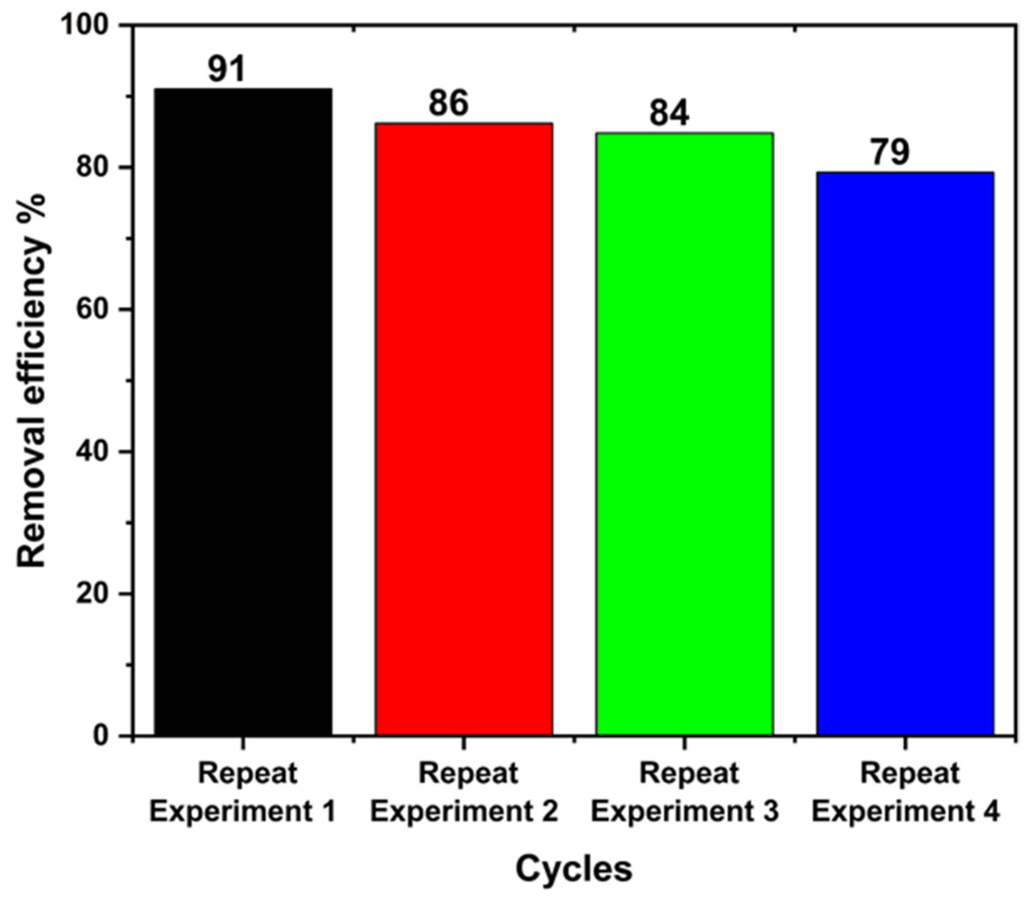 Molecules 28 07626 g011