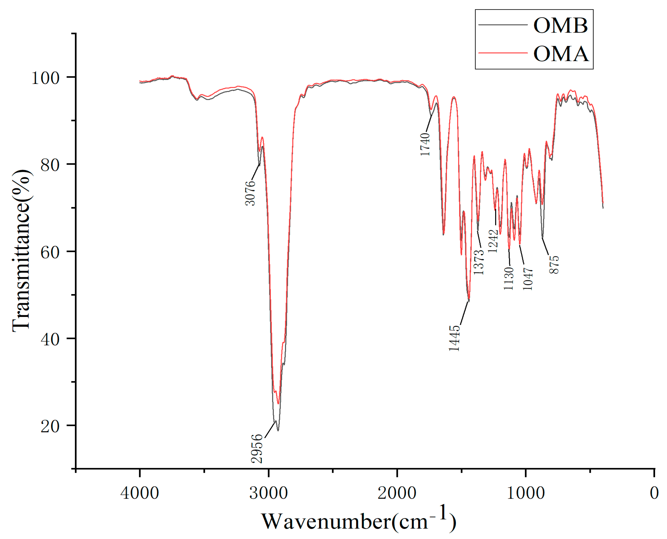 Molecules 28 07627 g002