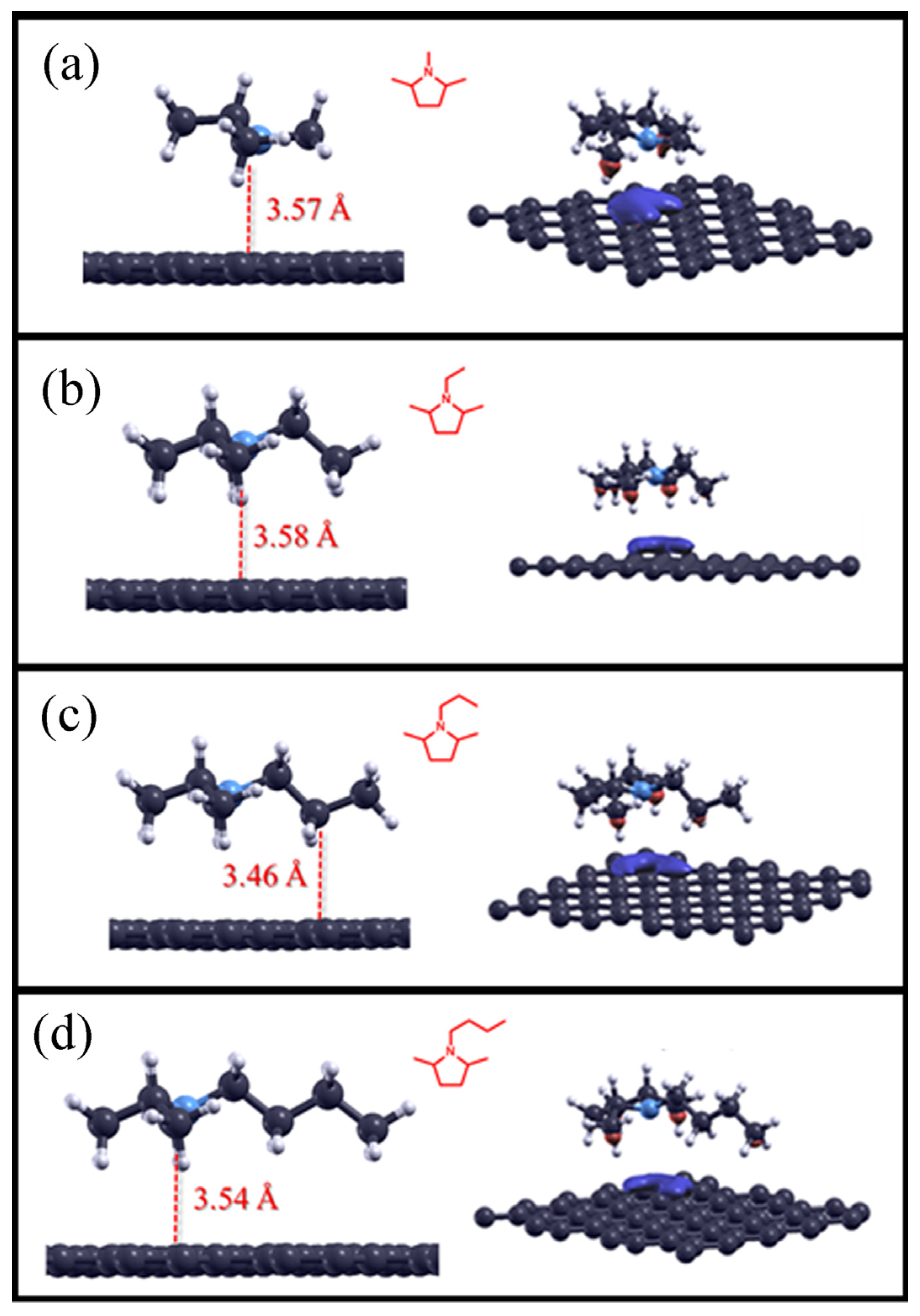 Molecules 28 07633 g003