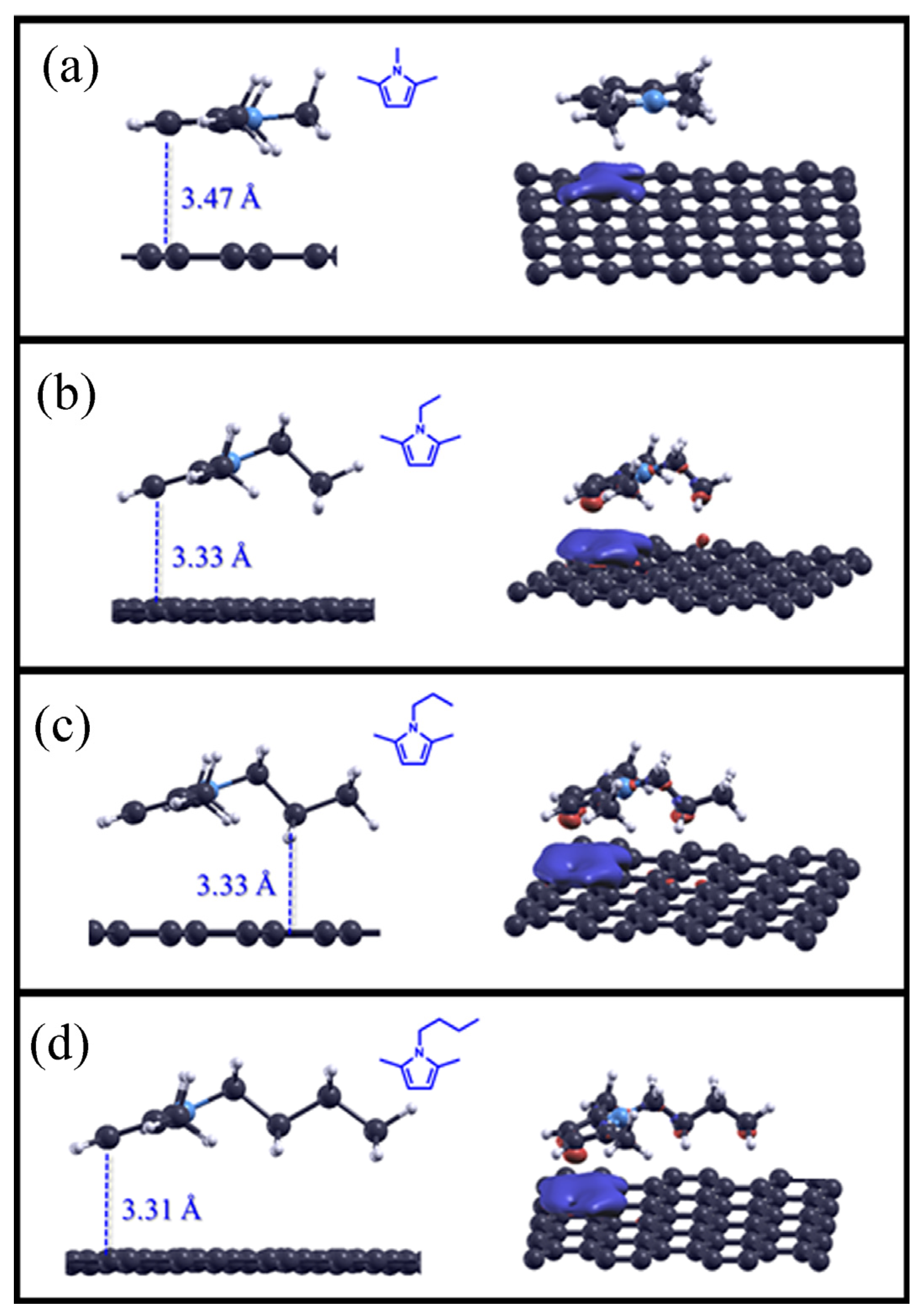 Molecules 28 07633 g005