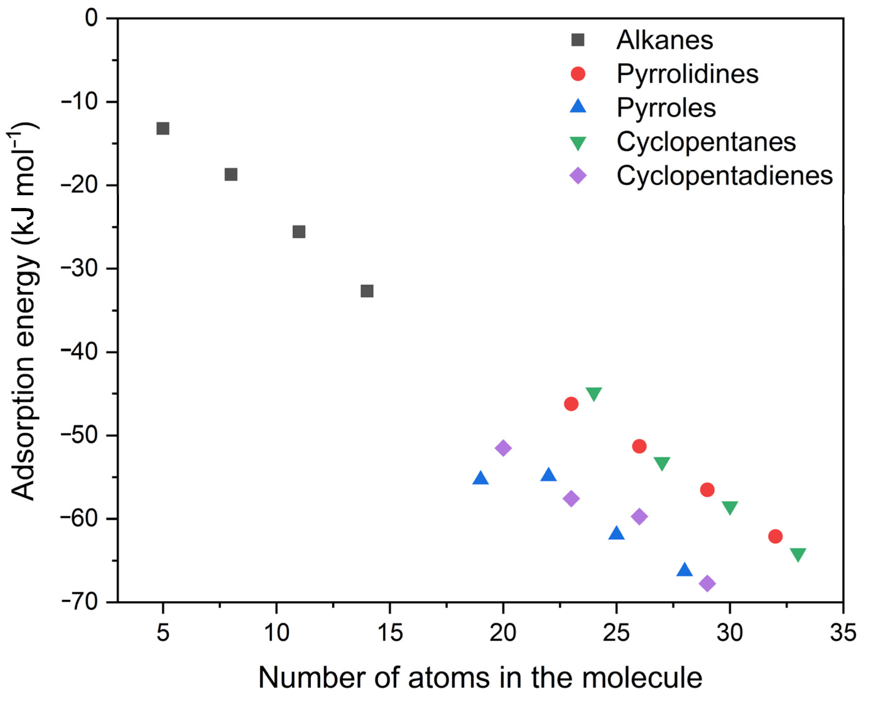 Molecules 28 07633 g006