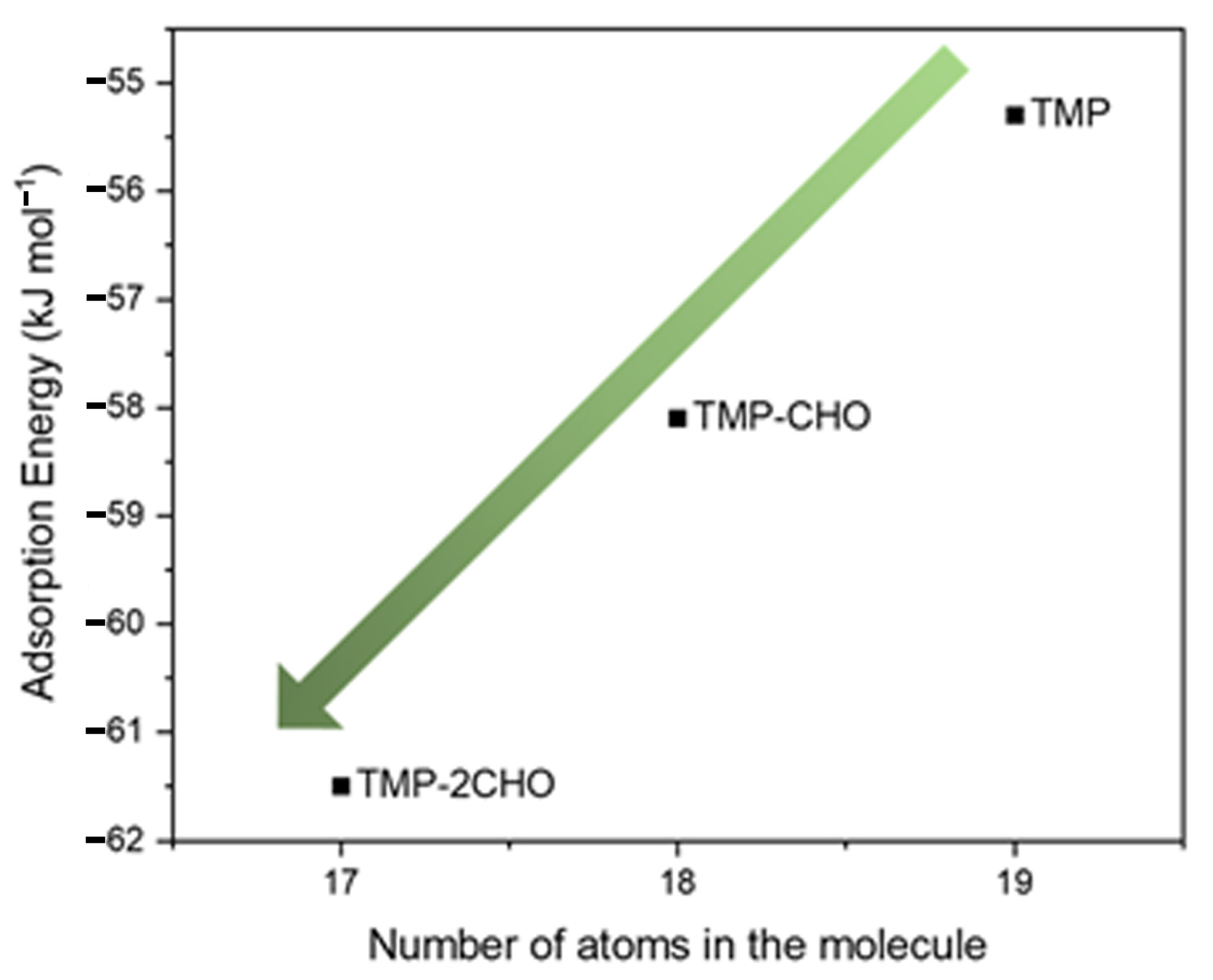 Molecules 28 07633 g008