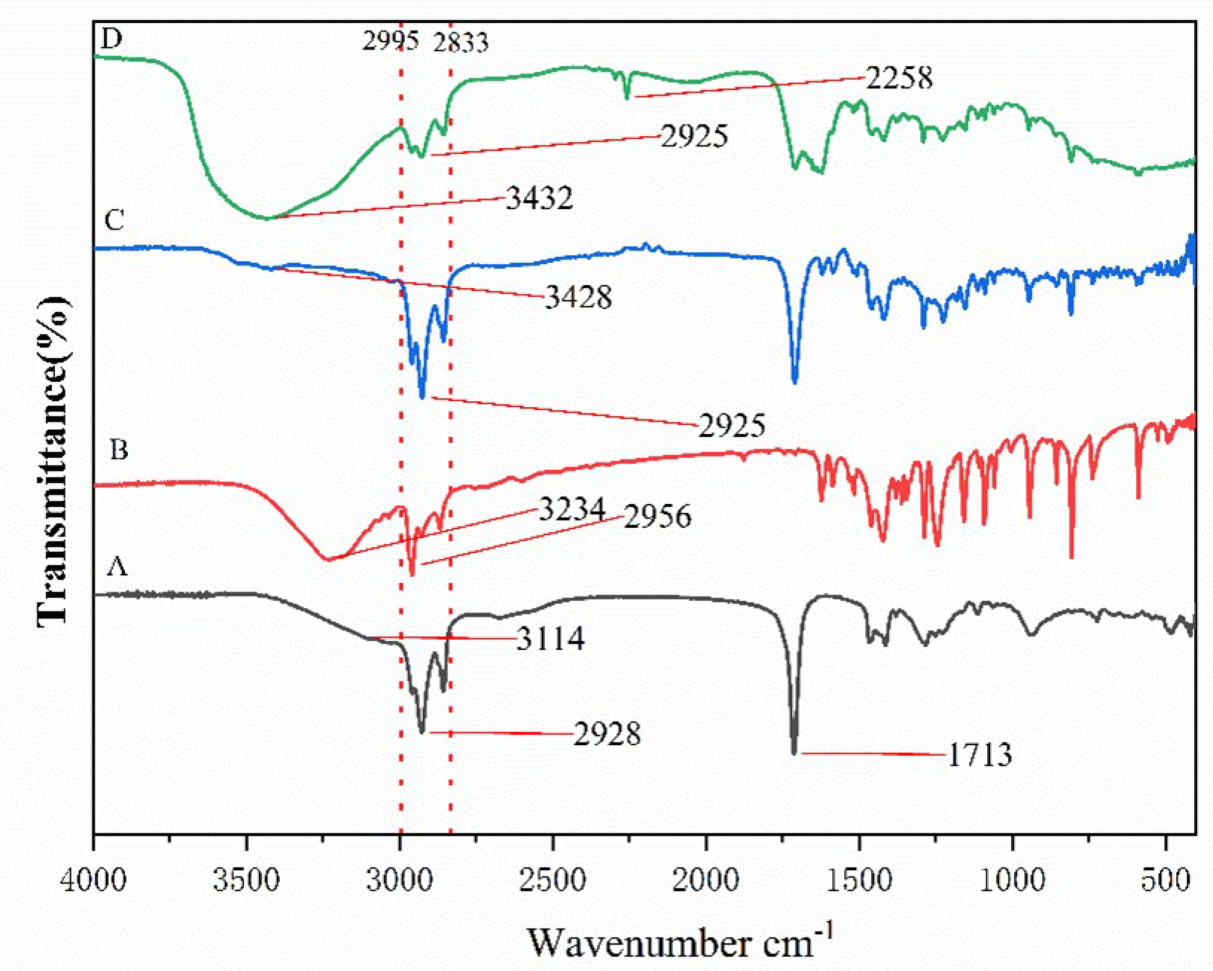 Molecules 28 07634 g001 Molecules 28 07634 g001
