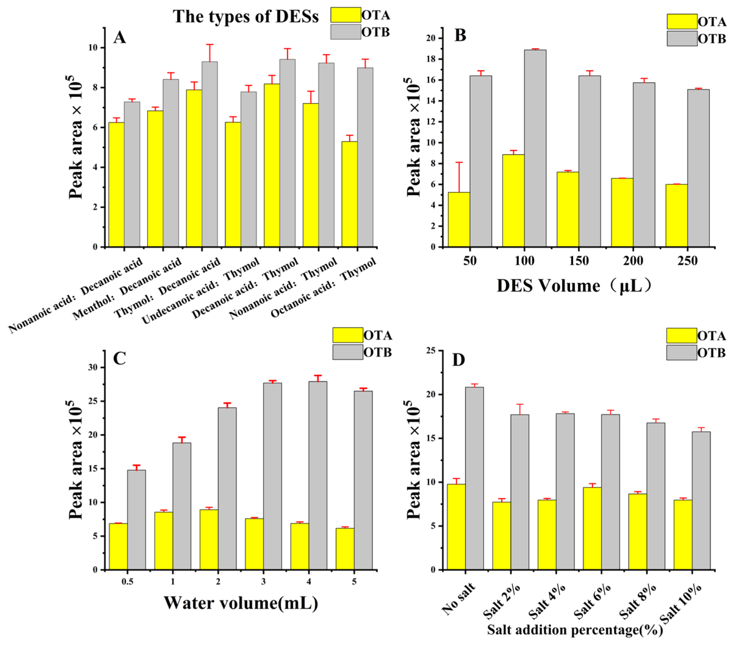 Molecules 28 07634 g002 Molecules 28 07634 g002