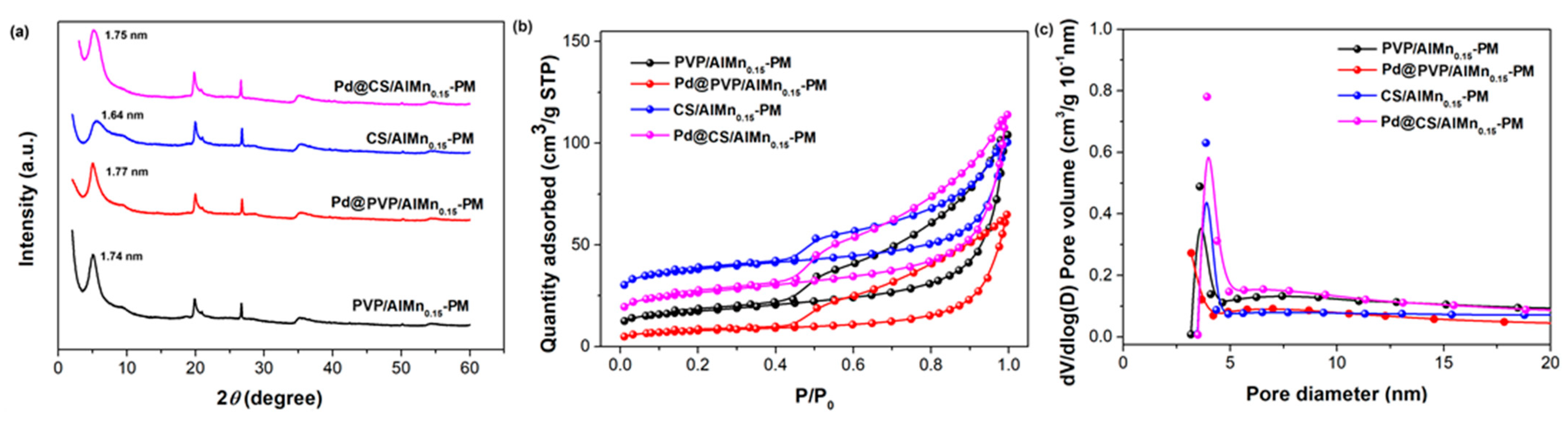 Molecules 28 07638 g002