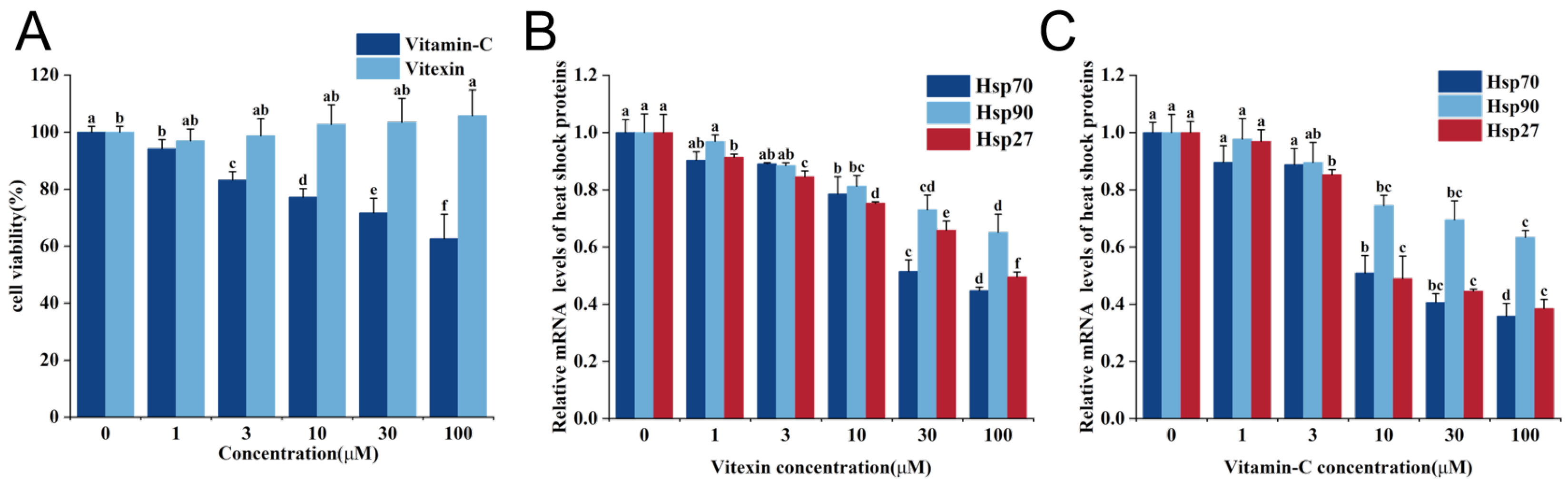 Molecules 28 07639 g001