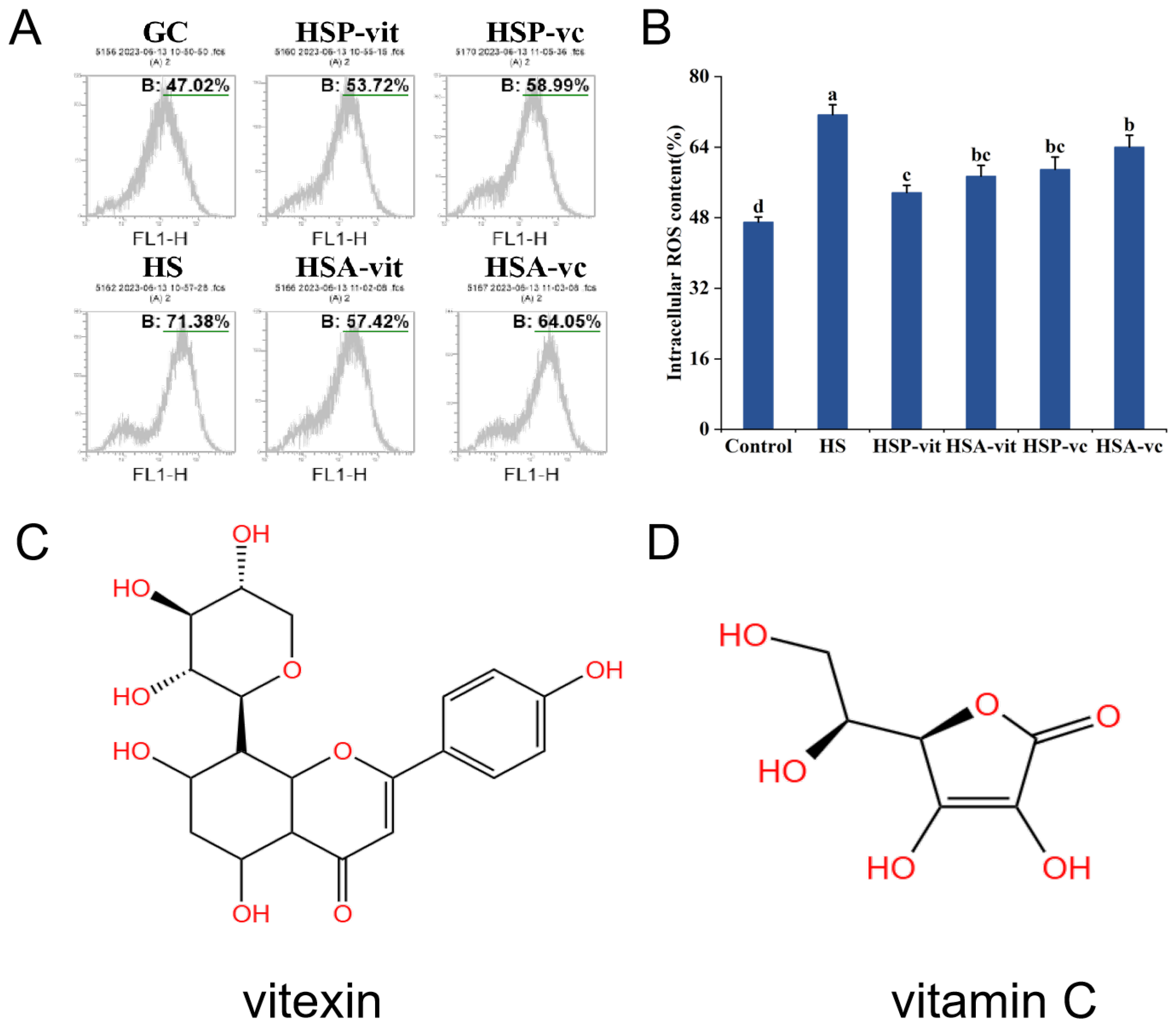 Molecules 28 07639 g002