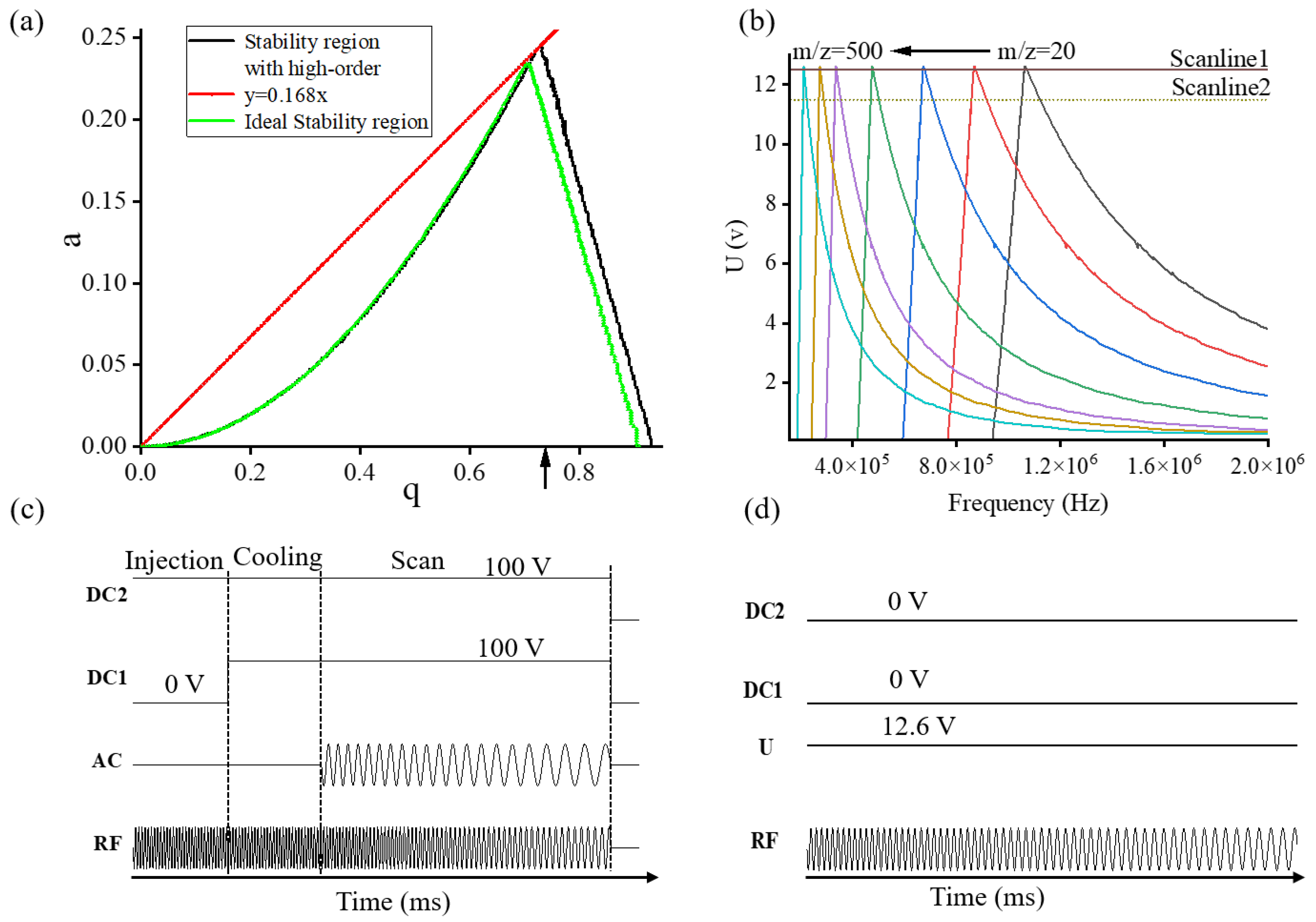 Molecules 28 07640 g002