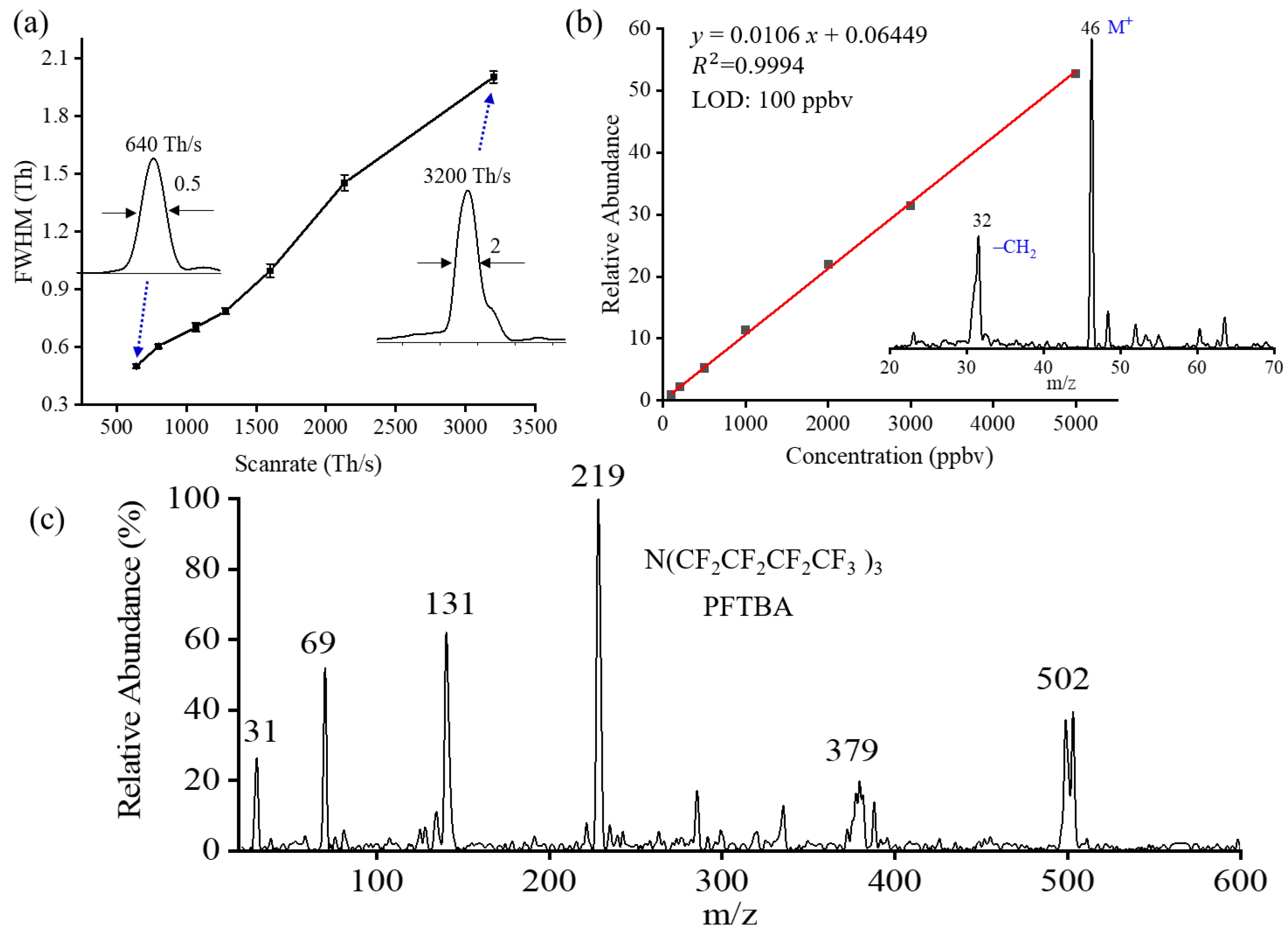 Molecules 28 07640 g003