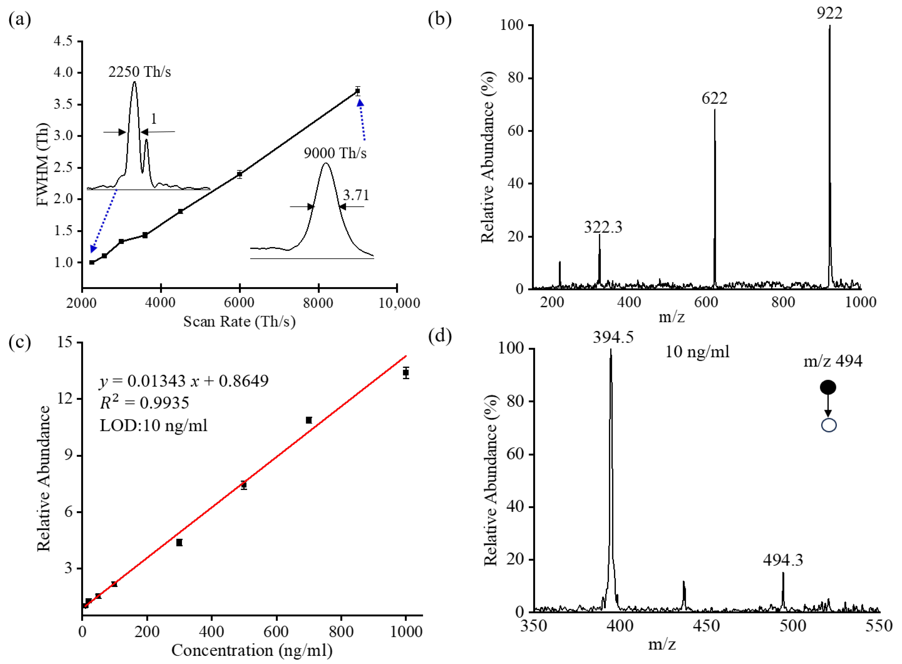 Molecules 28 07640 g005