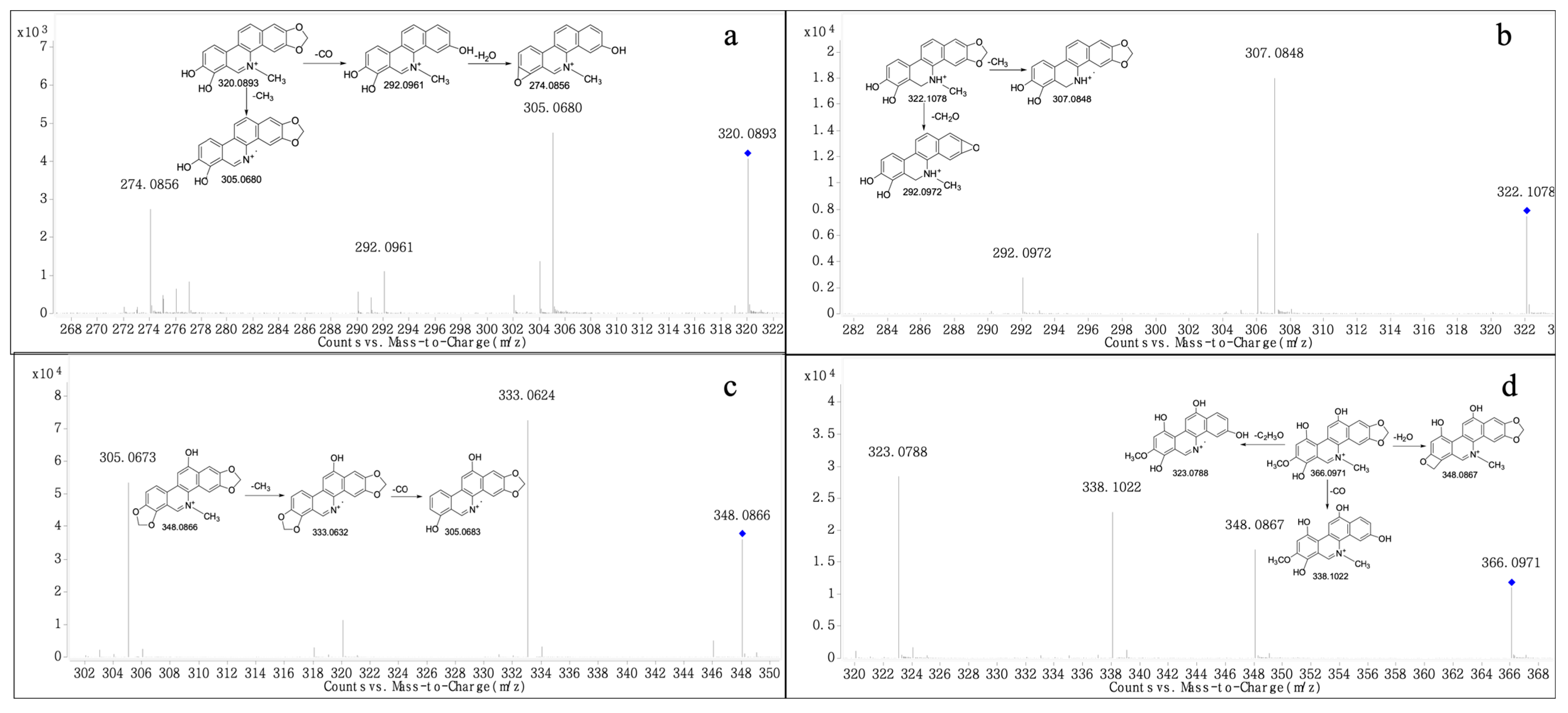 Molecules 28 07641 g003