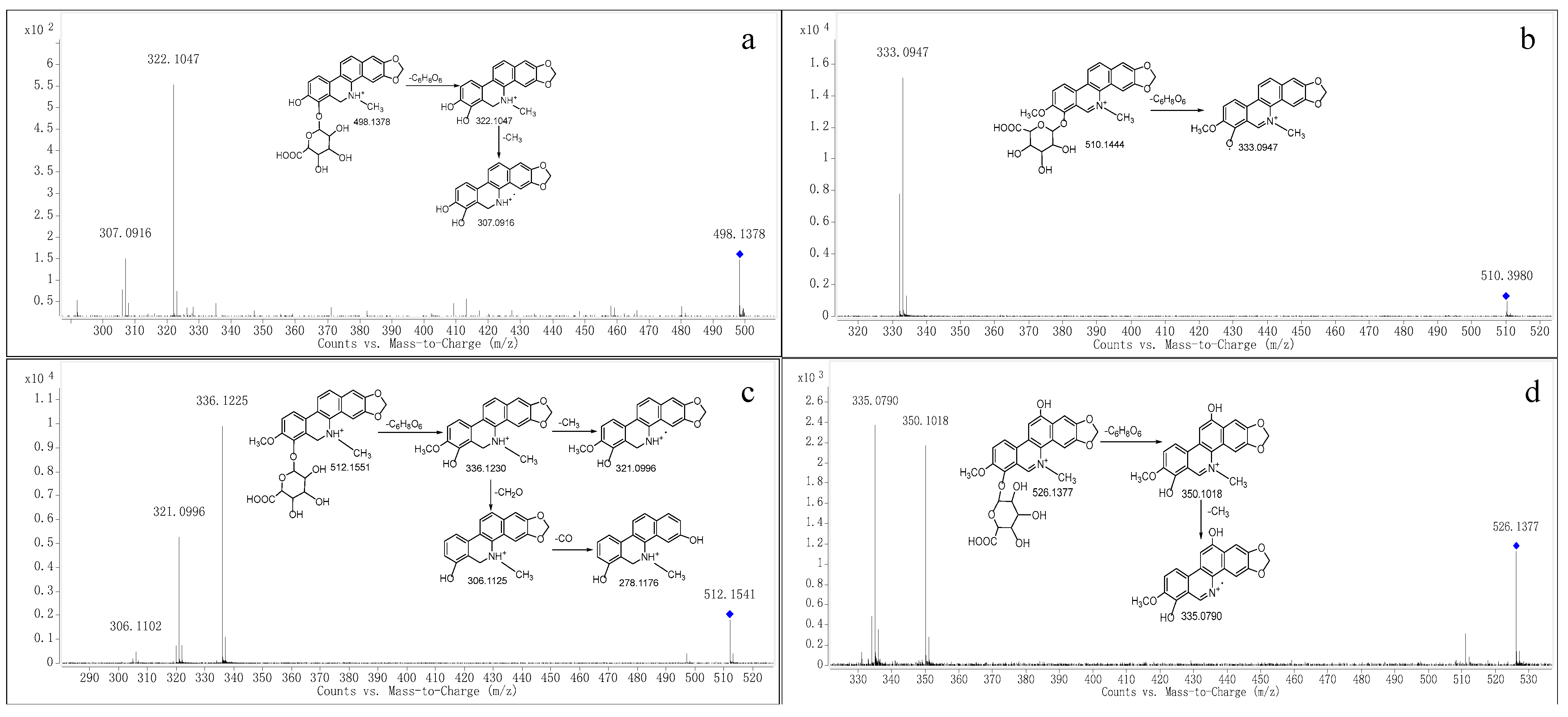 Molecules 28 07641 g004