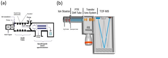 Molecules 28 07642 g001a Molecules 28 07642 g001a