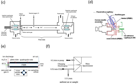 Molecules 28 07642 g001b