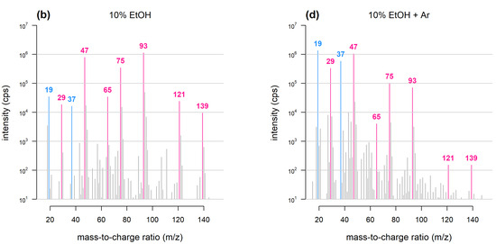 Molecules 28 07642 g002b