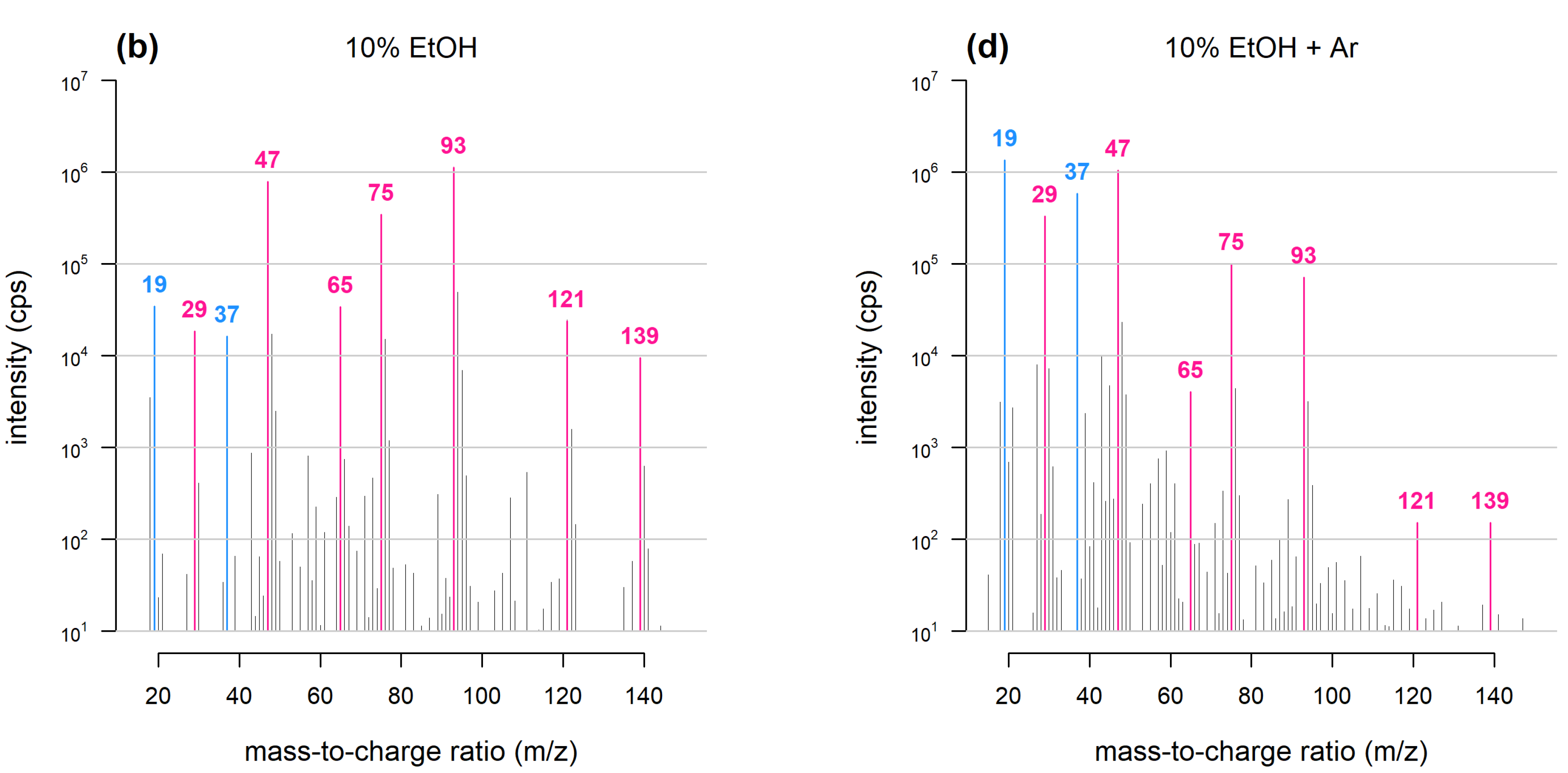 Molecules 28 07642 g002b Molecules 28 07642 g002b
