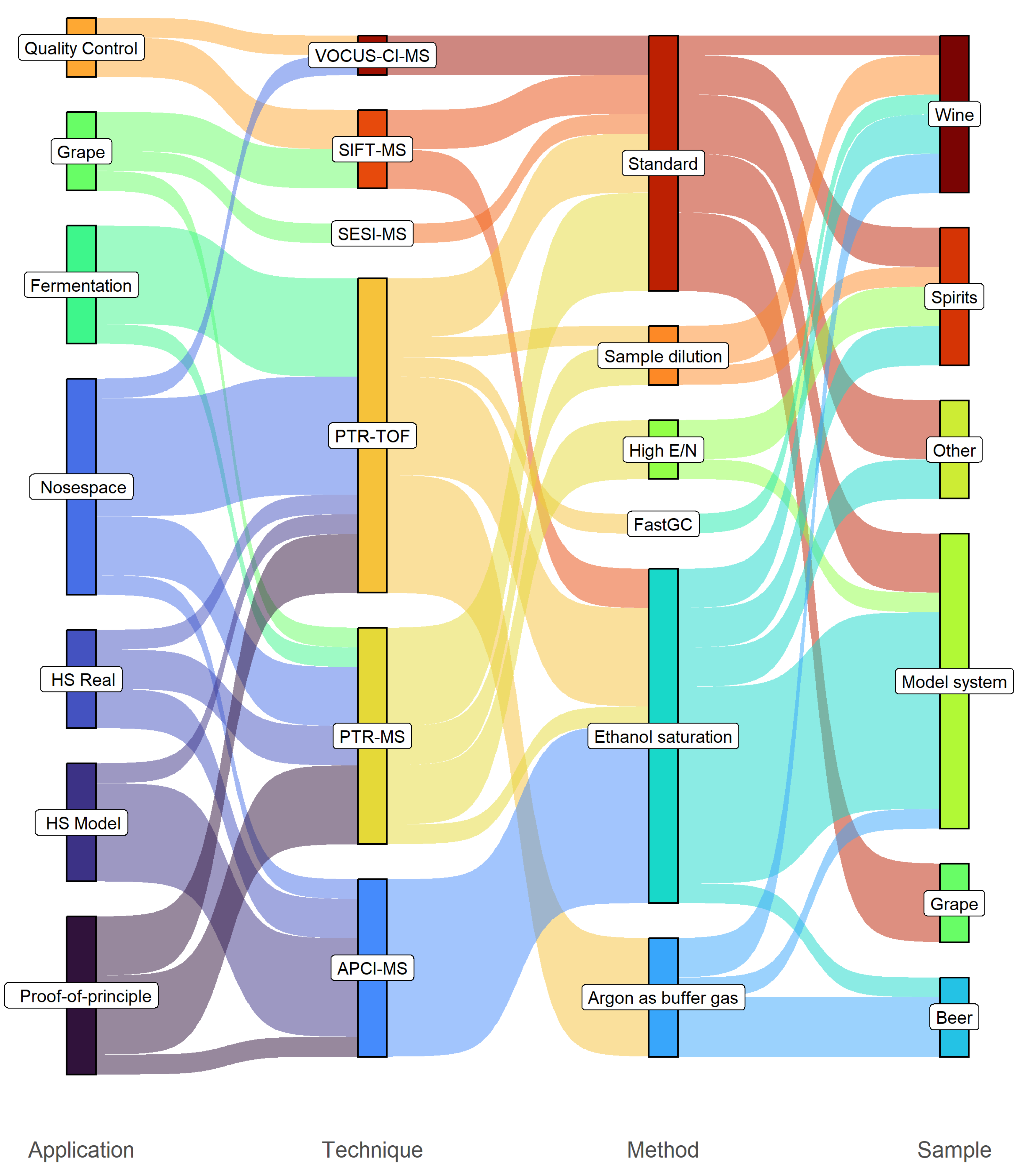 Molecules 28 07642 g004 Molecules 28 07642 g004
