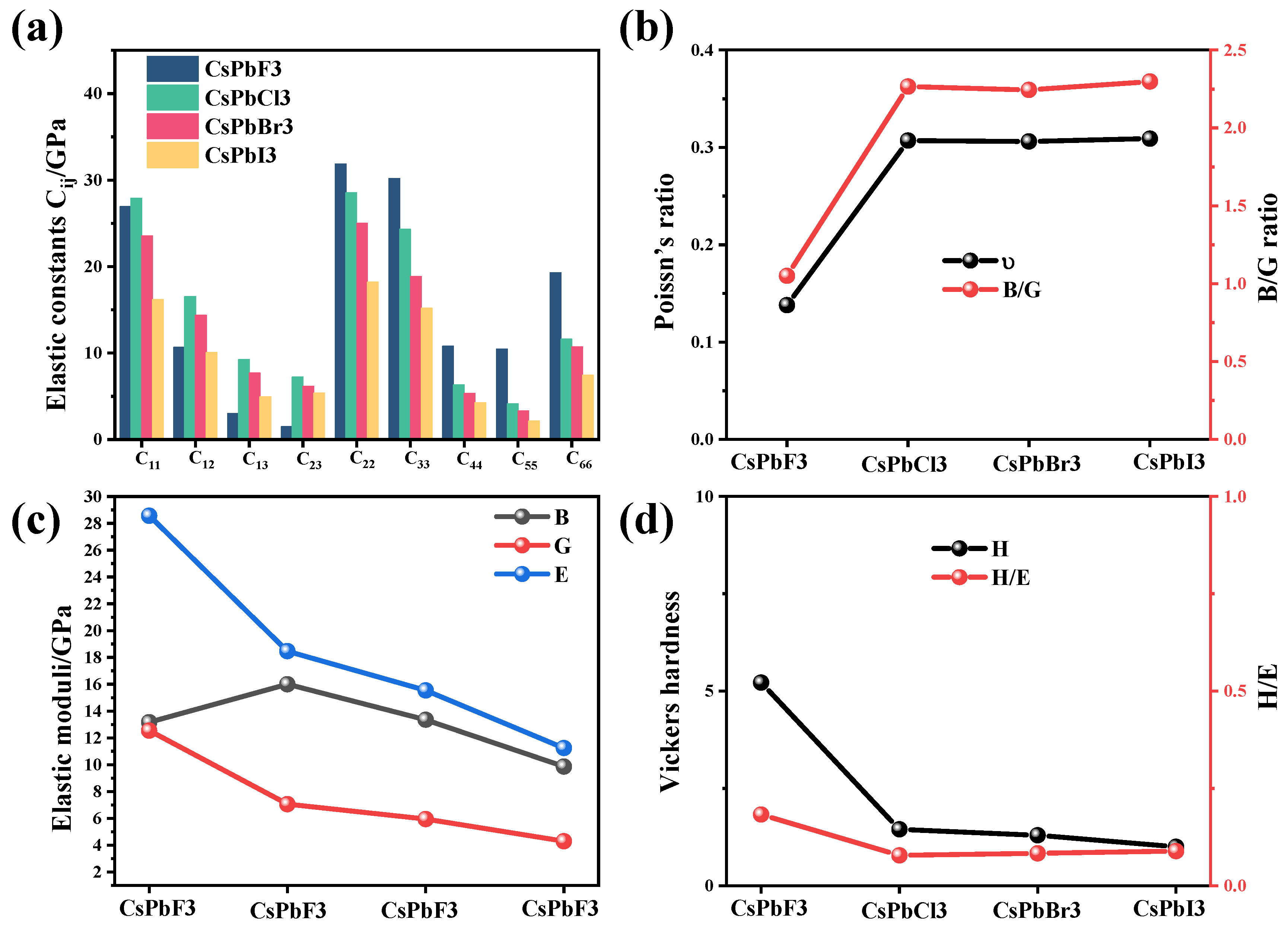 Molecules 28 07643 g001