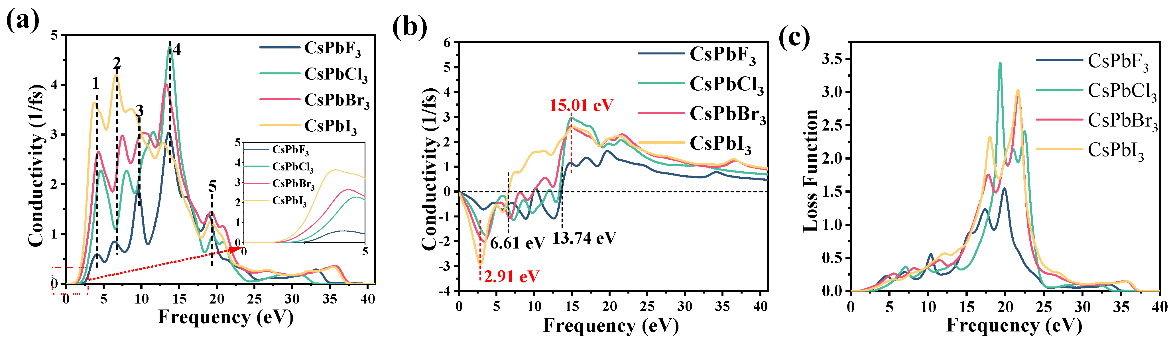 Molecules 28 07643 g006