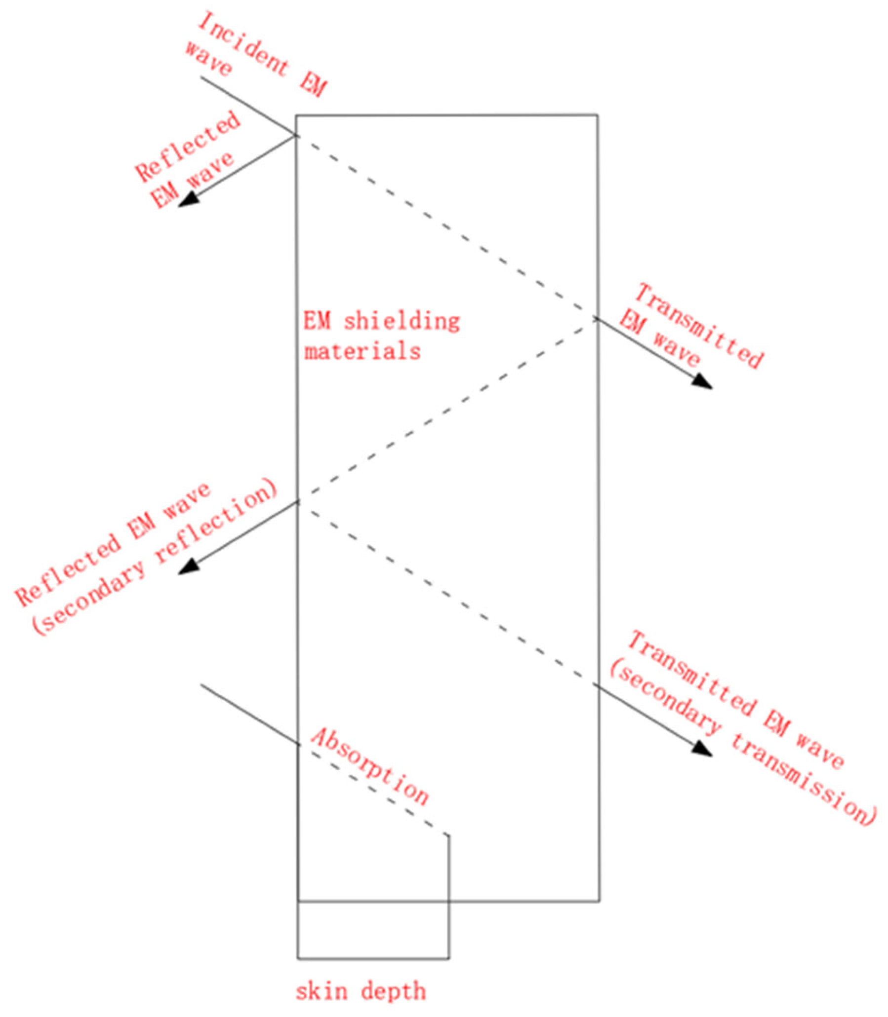 Molecules 28 07647 g001