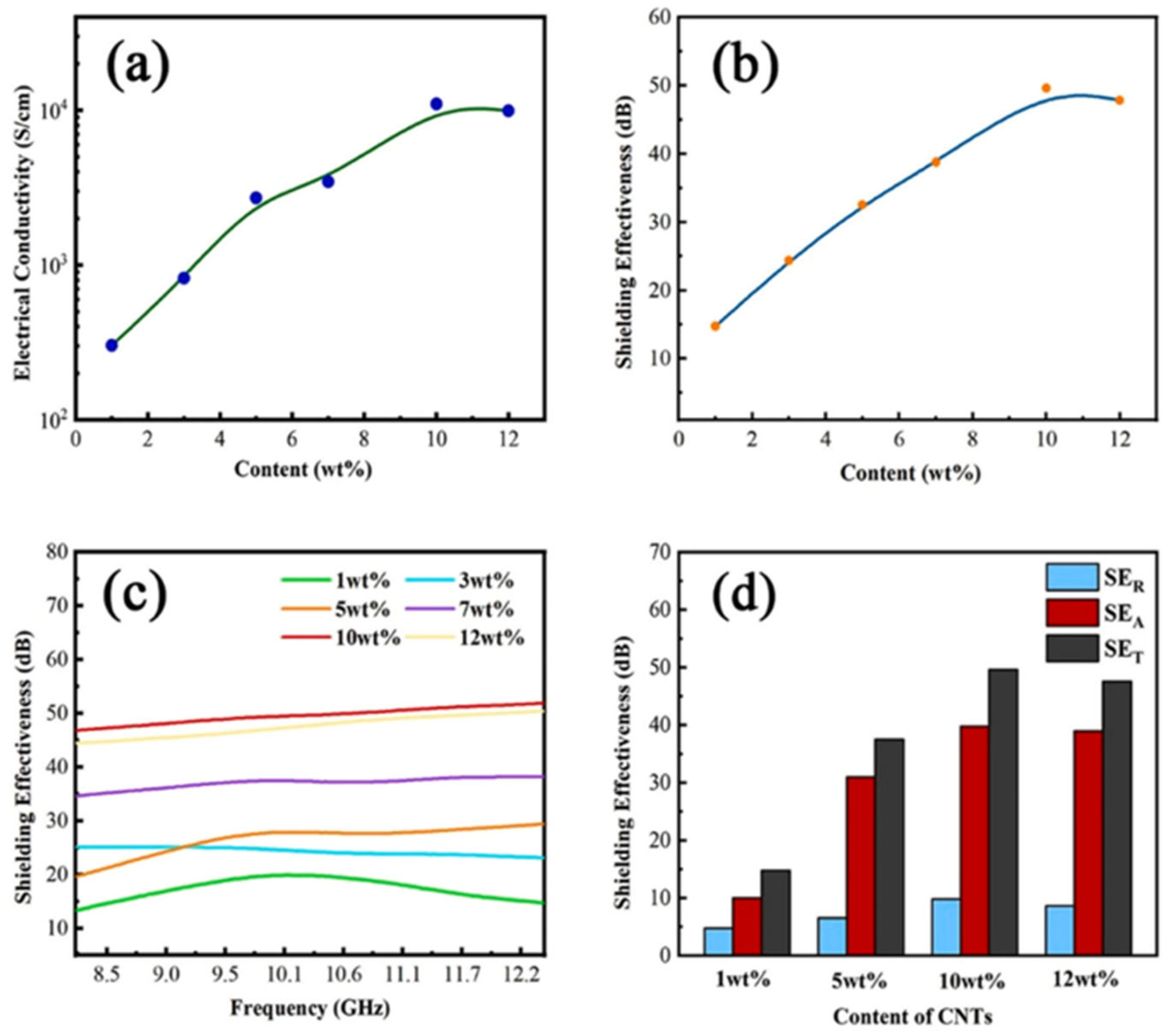 Molecules 28 07647 g004