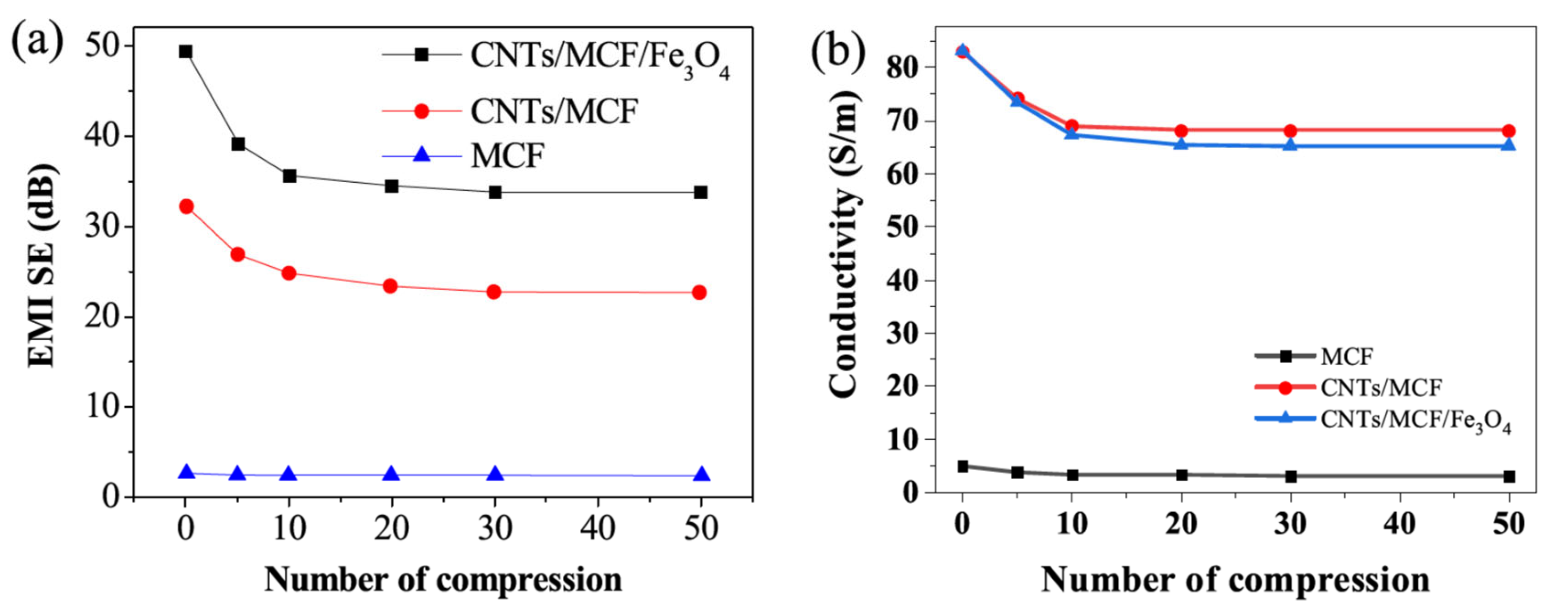 Molecules 28 07647 g005