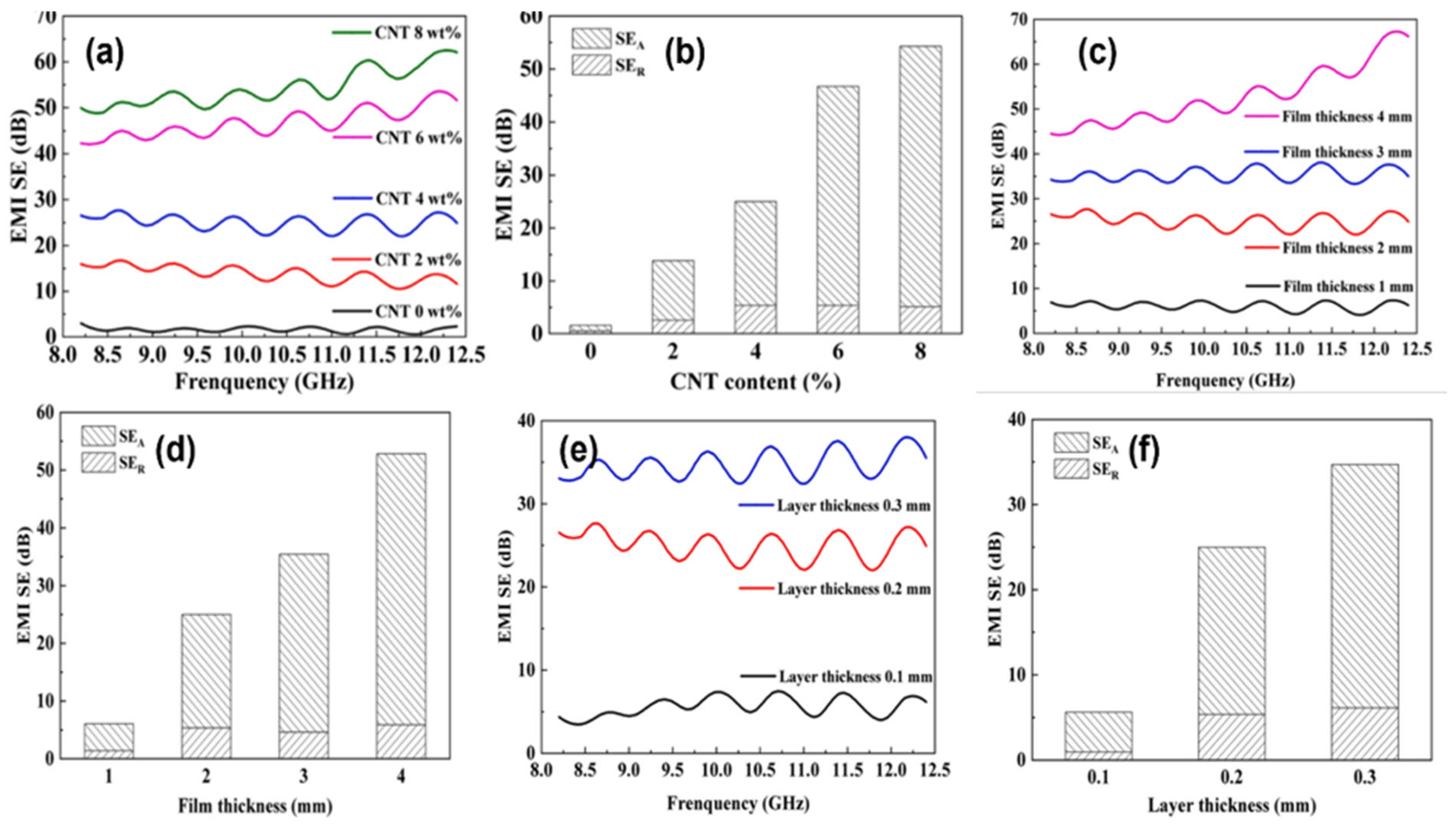 Molecules 28 07647 g010