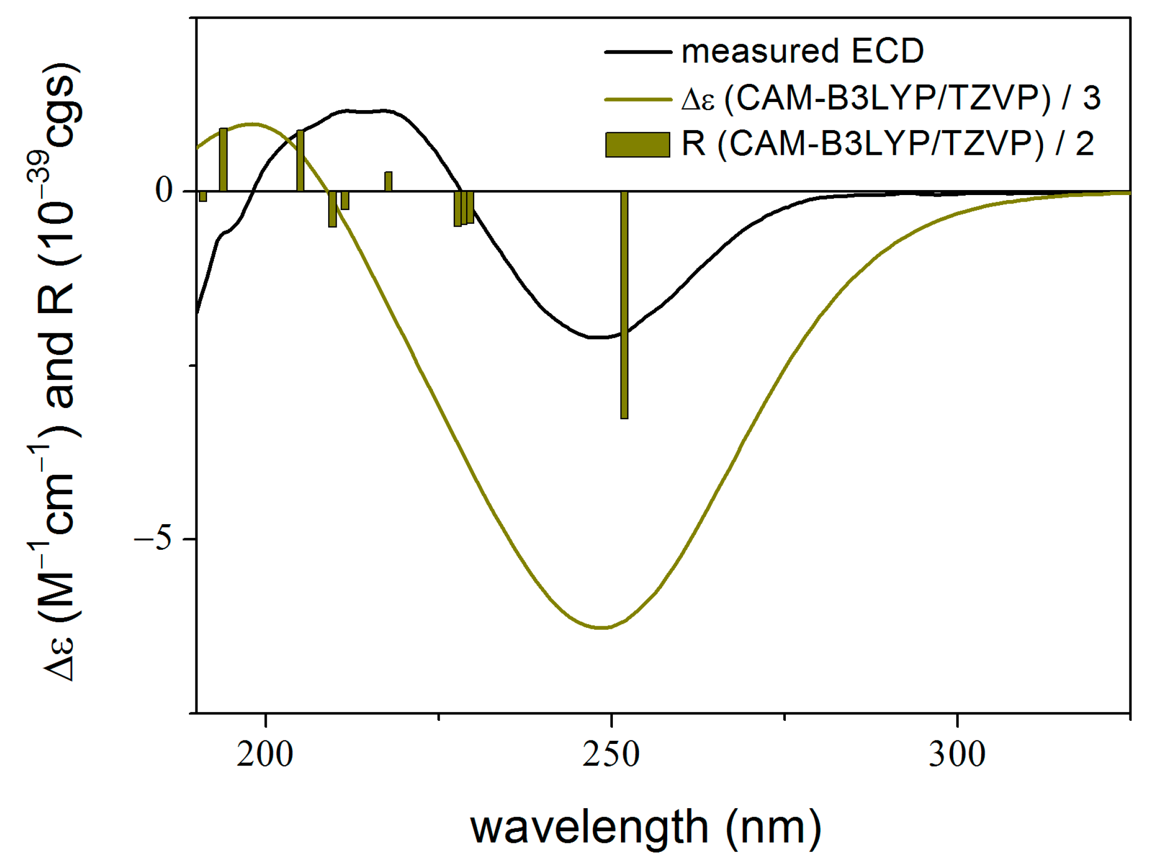 Molecules 28 07650 g003