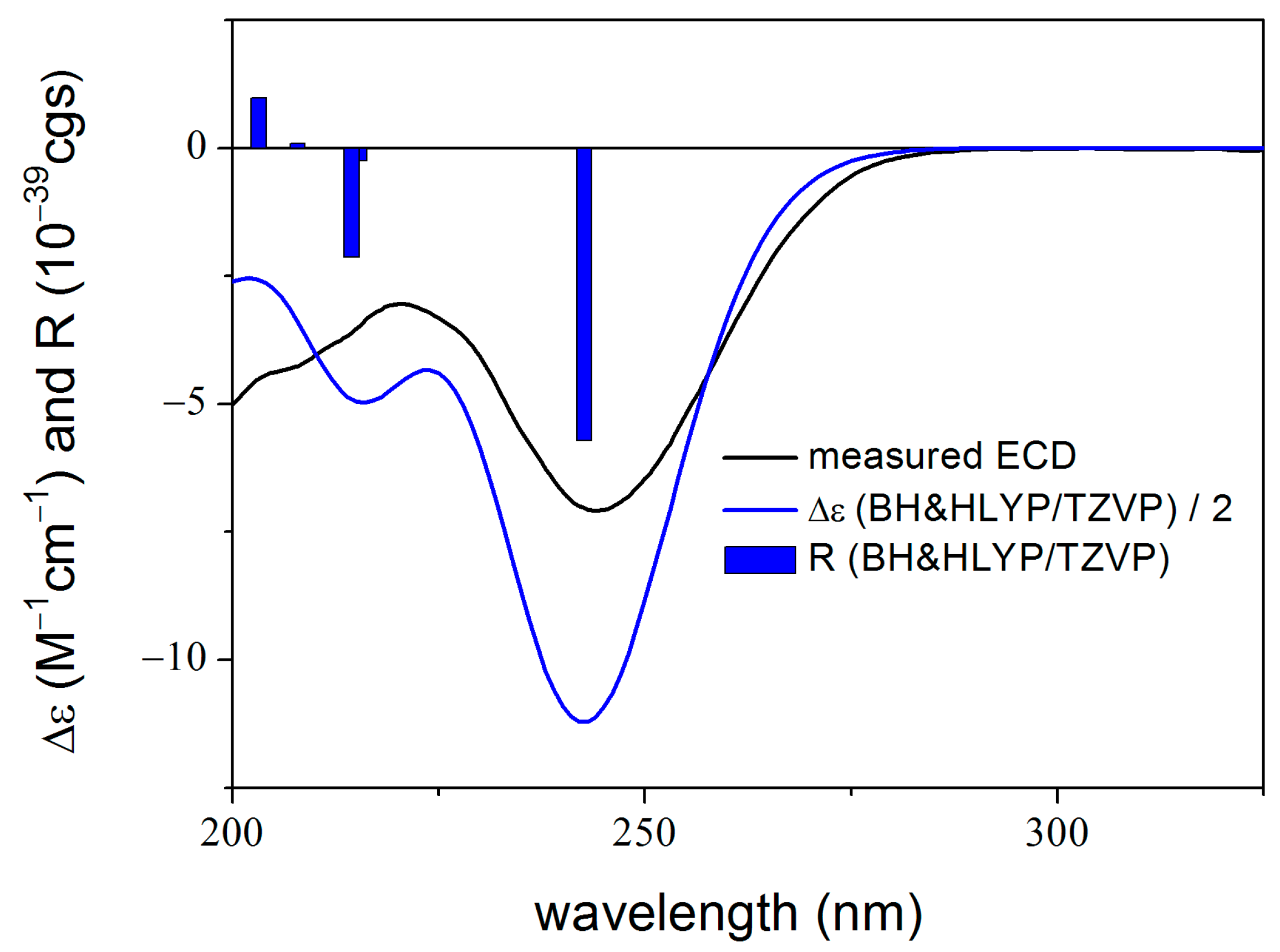 Molecules 28 07650 g006