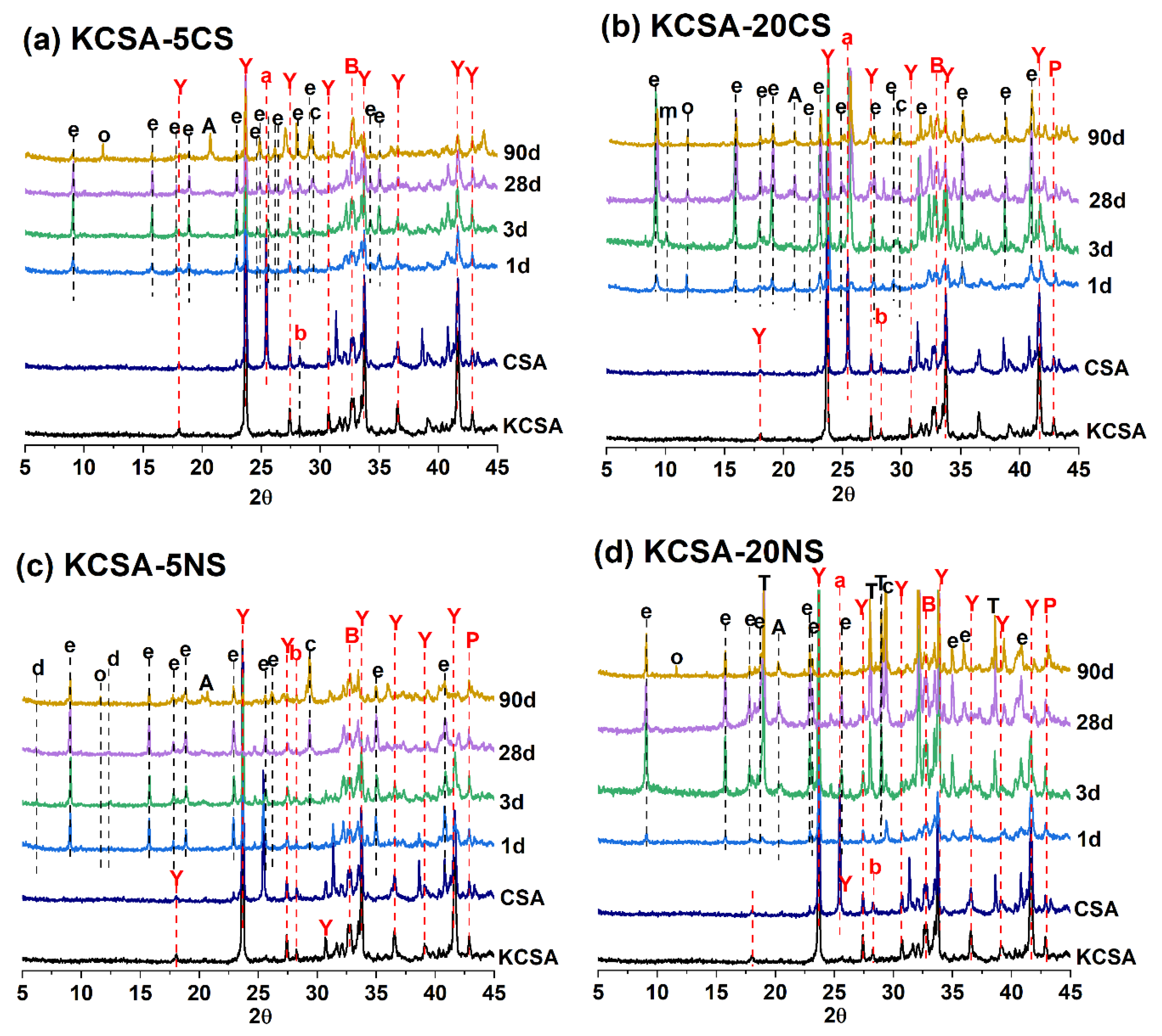 Molecules 28 07651 g006