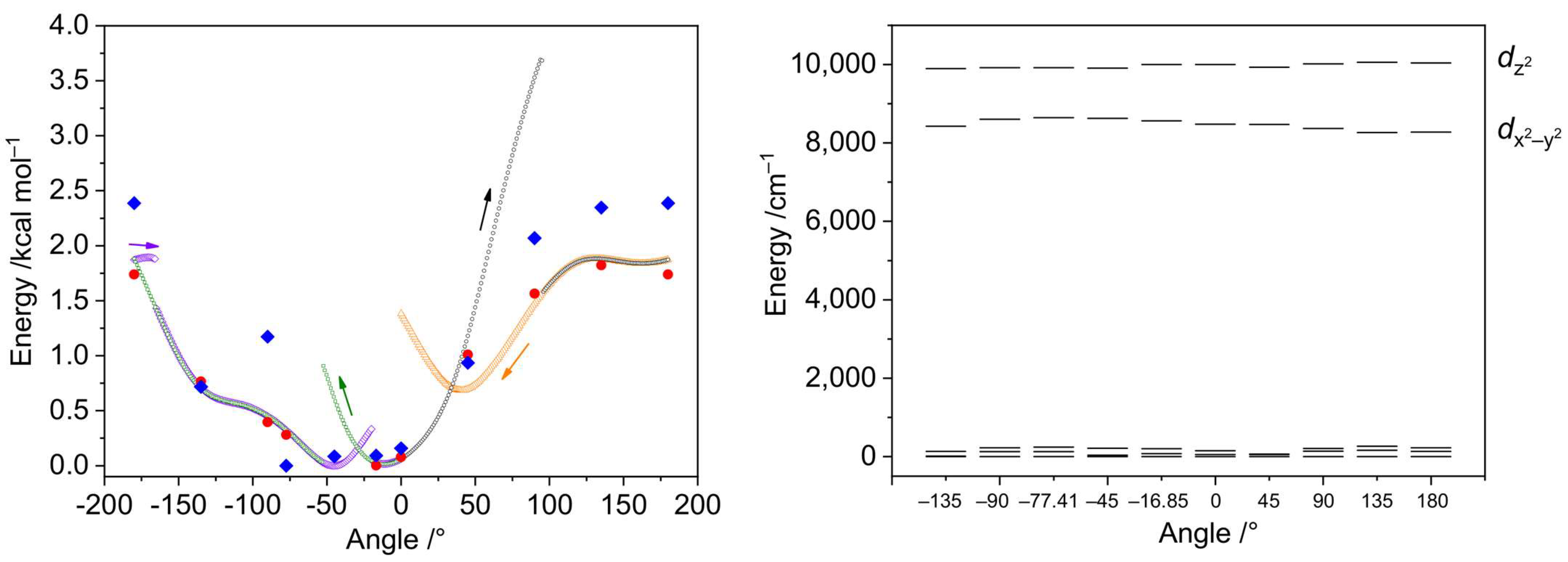 Molecules 28 07652 g015