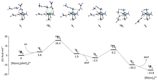 Molecules 28 07652 g017