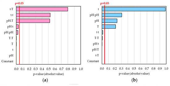 Molecules 28 07656 g0a1