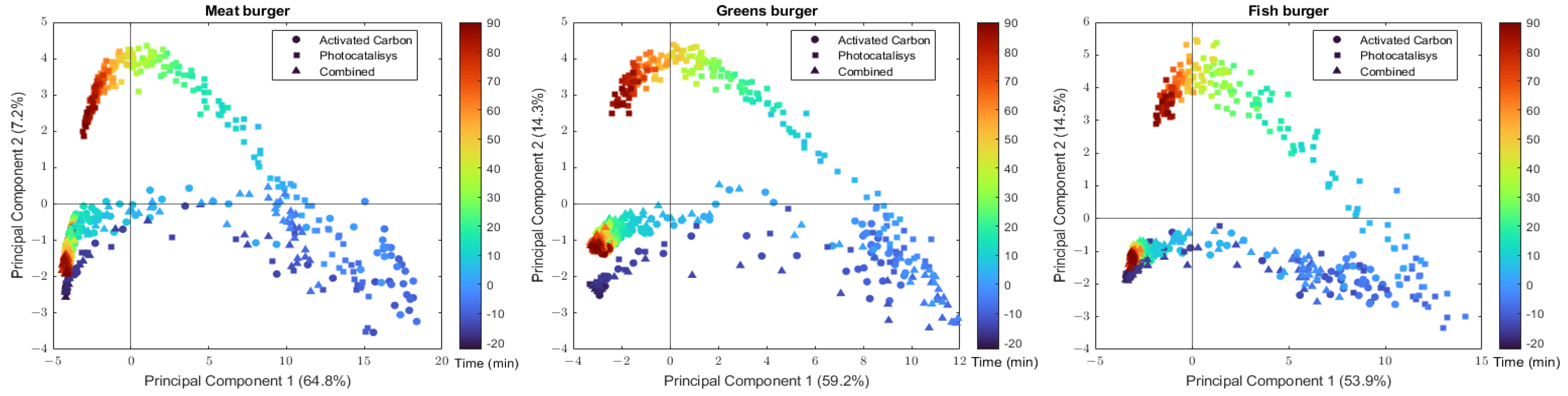 Molecules 28 07658 g001