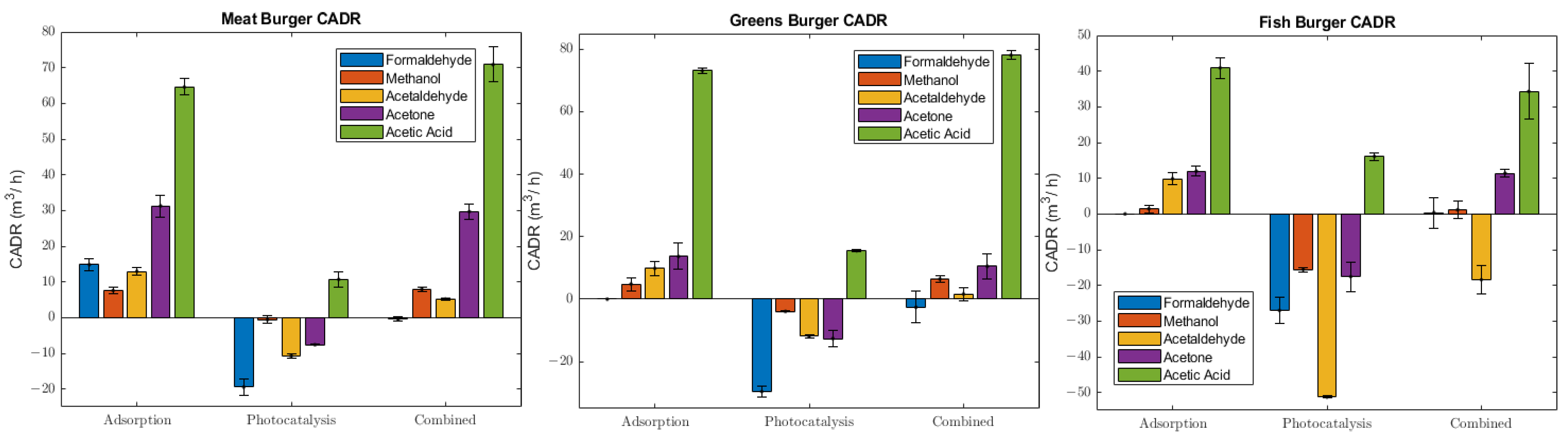 Molecules 28 07658 g003