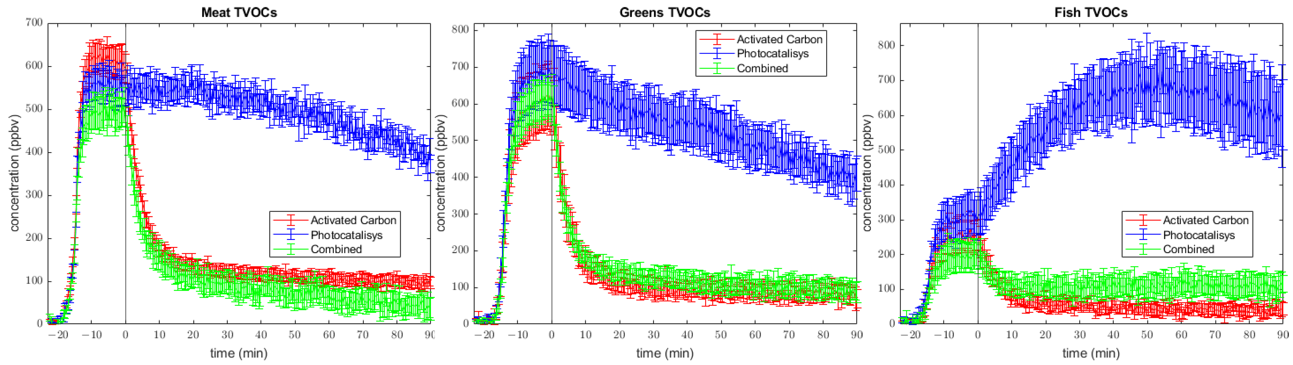 Molecules 28 07658 g004