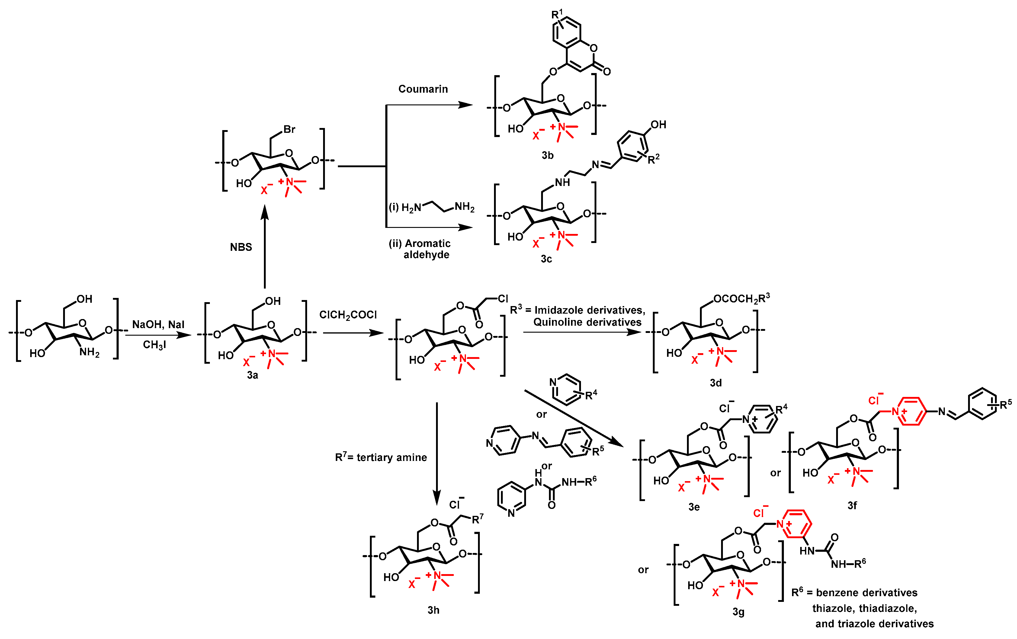 Molecules 28 07659 sch004