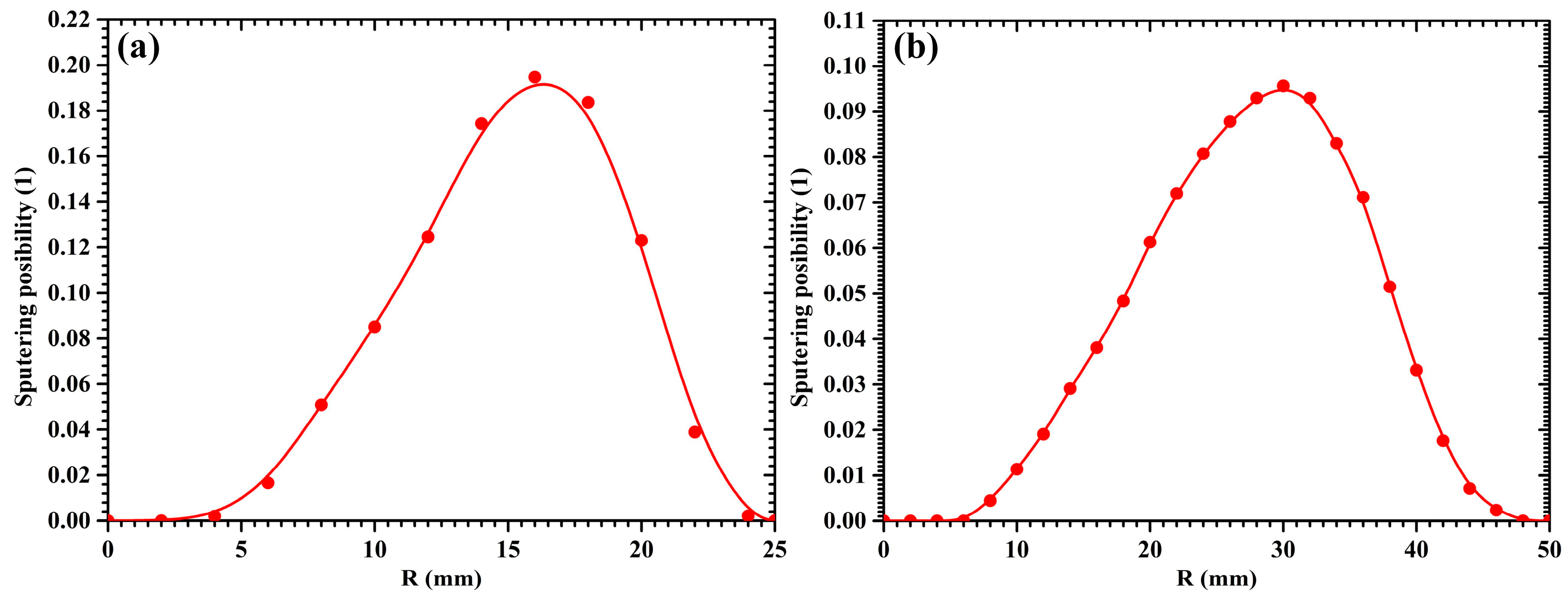 Molecules 28 07660 g002 Molecules 28 07660 g002