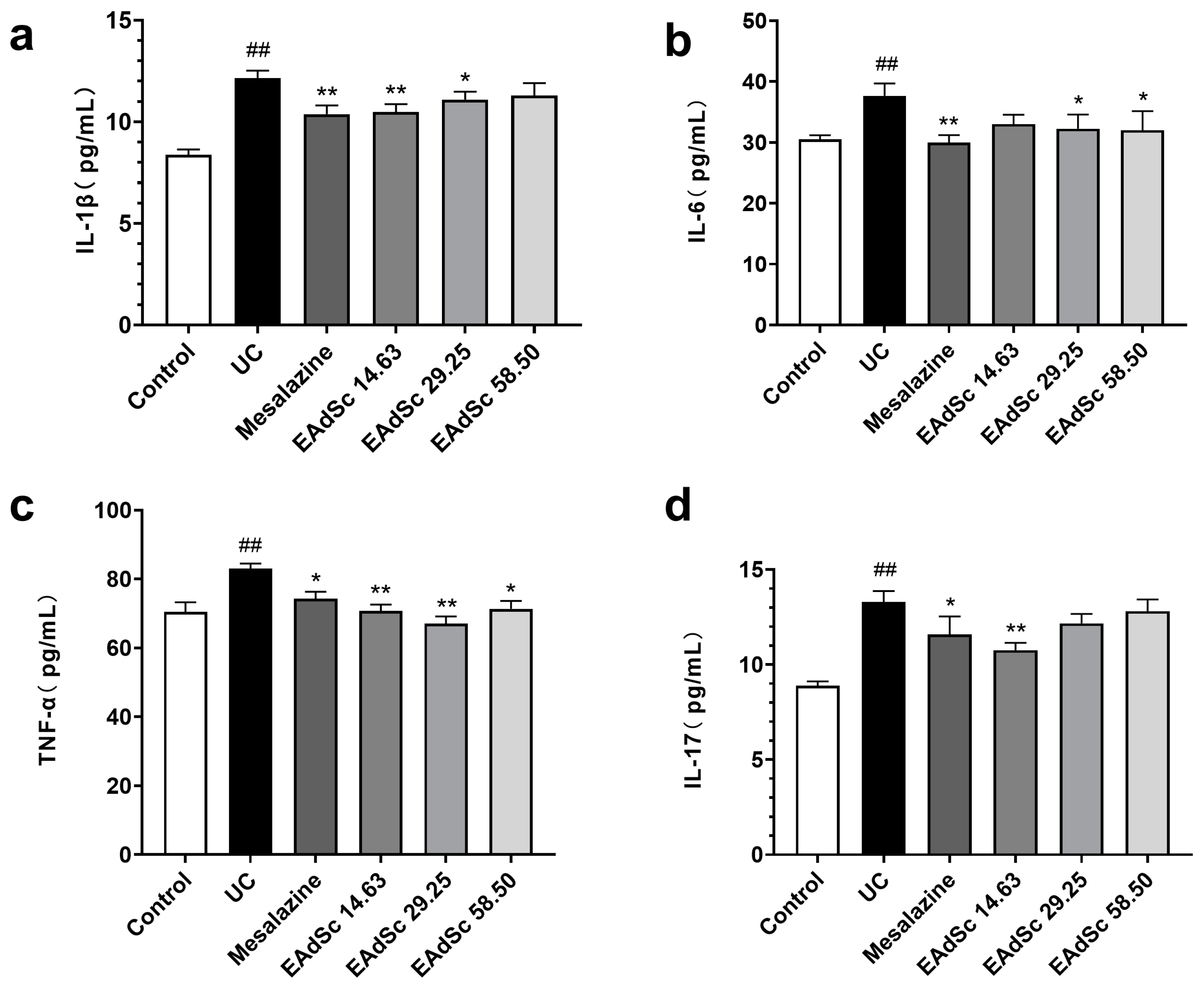 Molecules 28 07663 g006