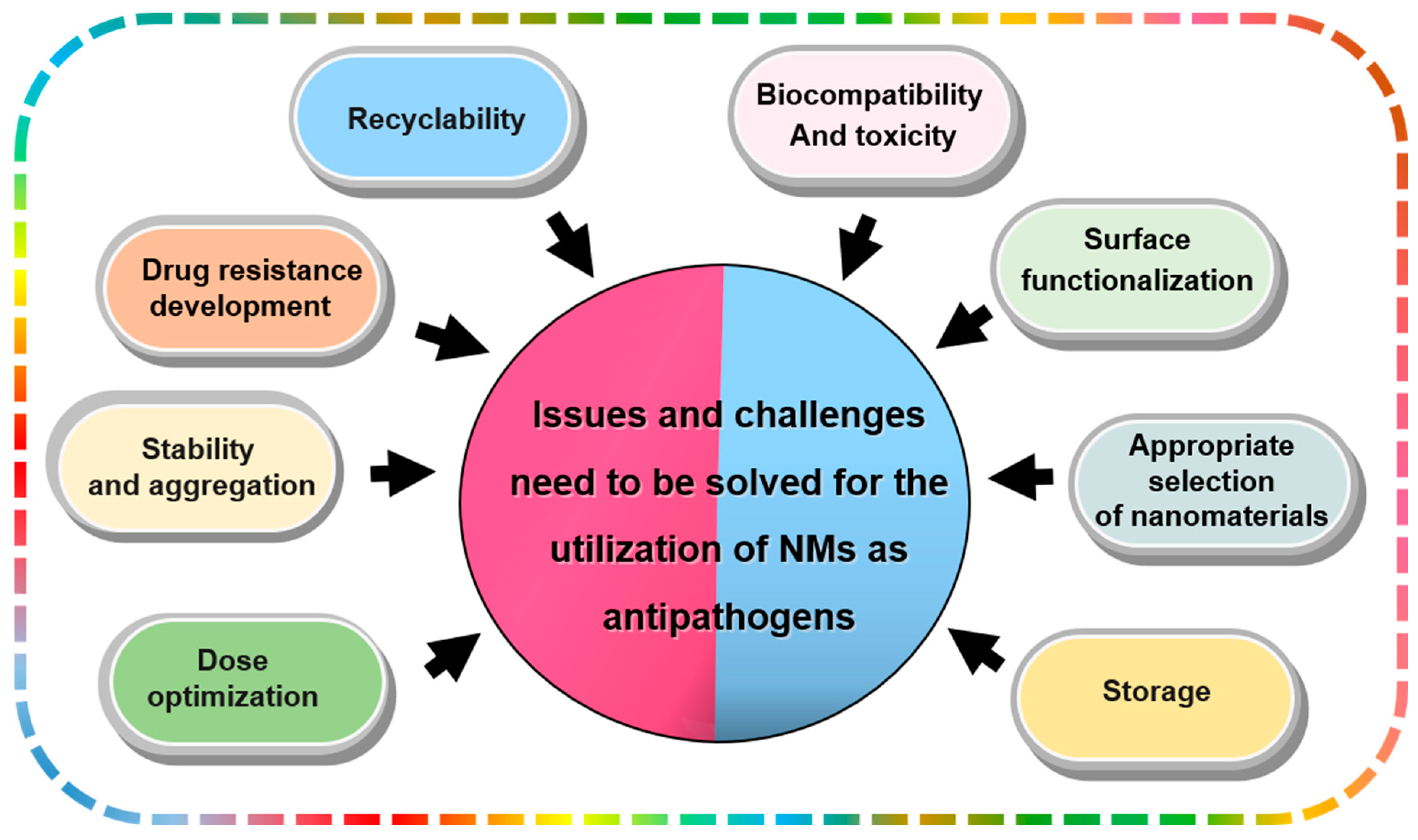 Molecules 28 07674 g004