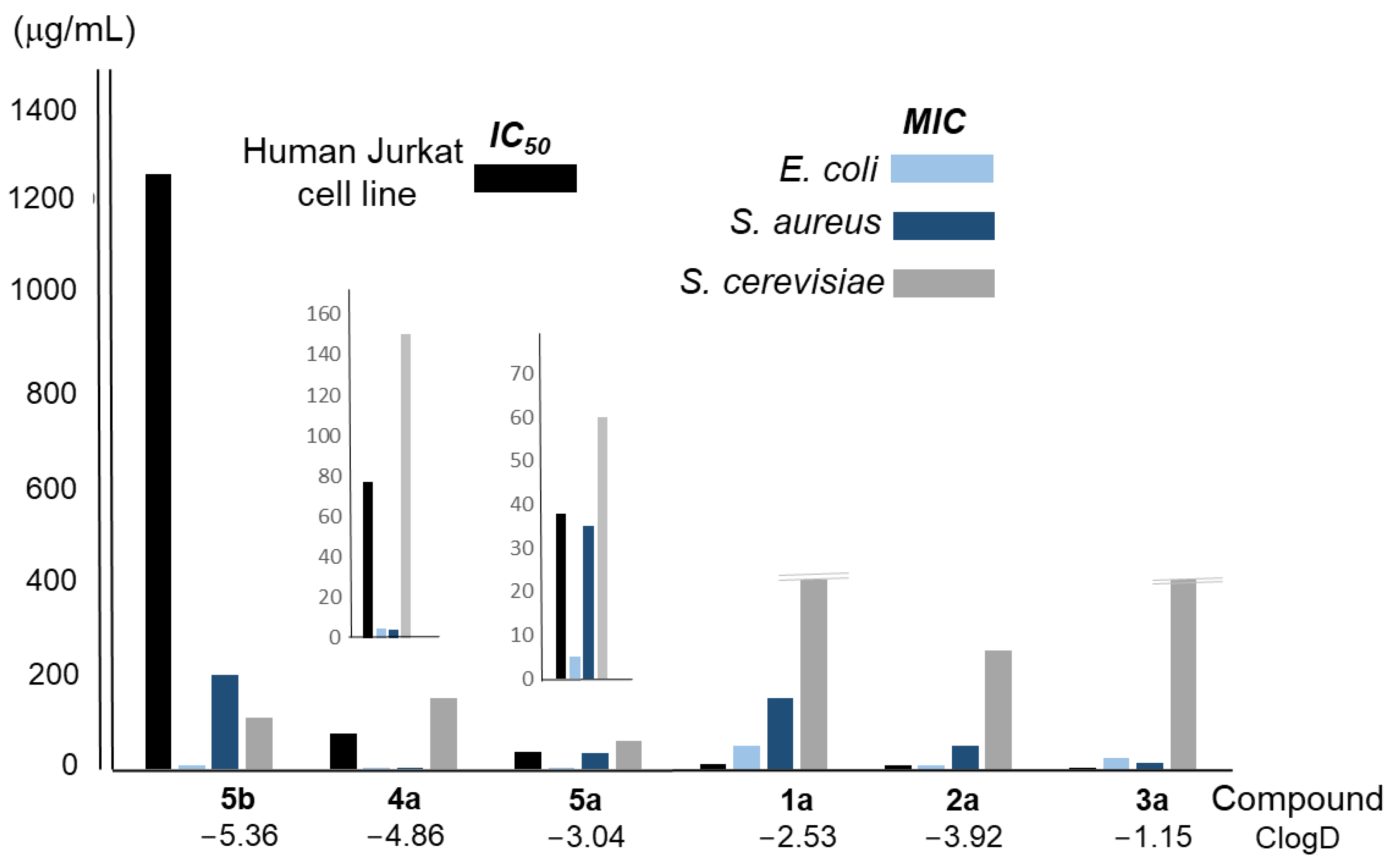 Molecules 28 07678 g005