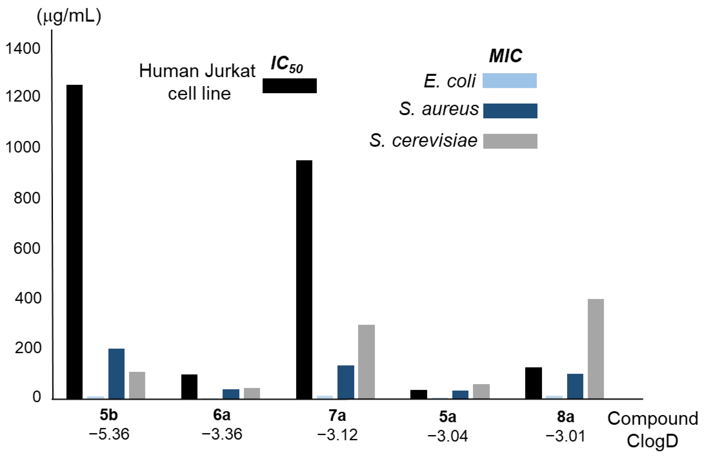 Molecules 28 07678 g007
