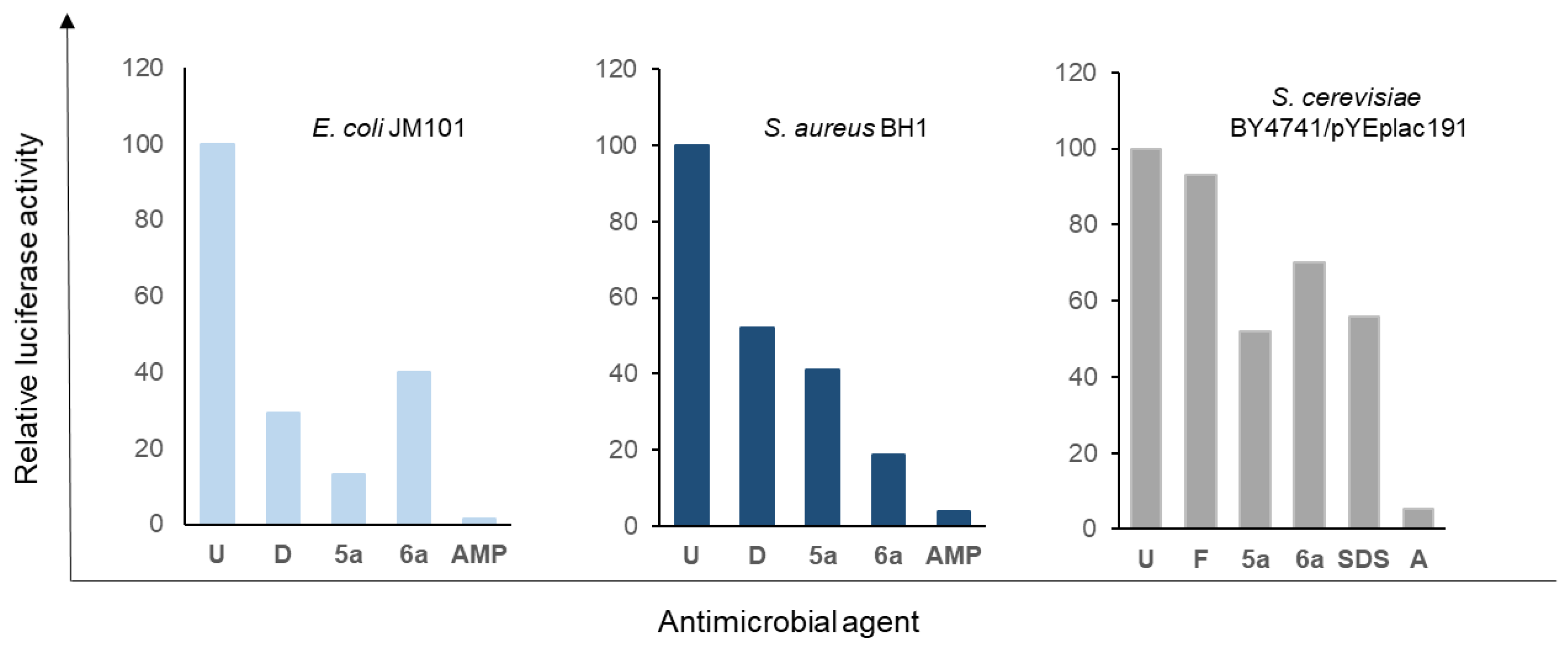 Molecules 28 07678 g008