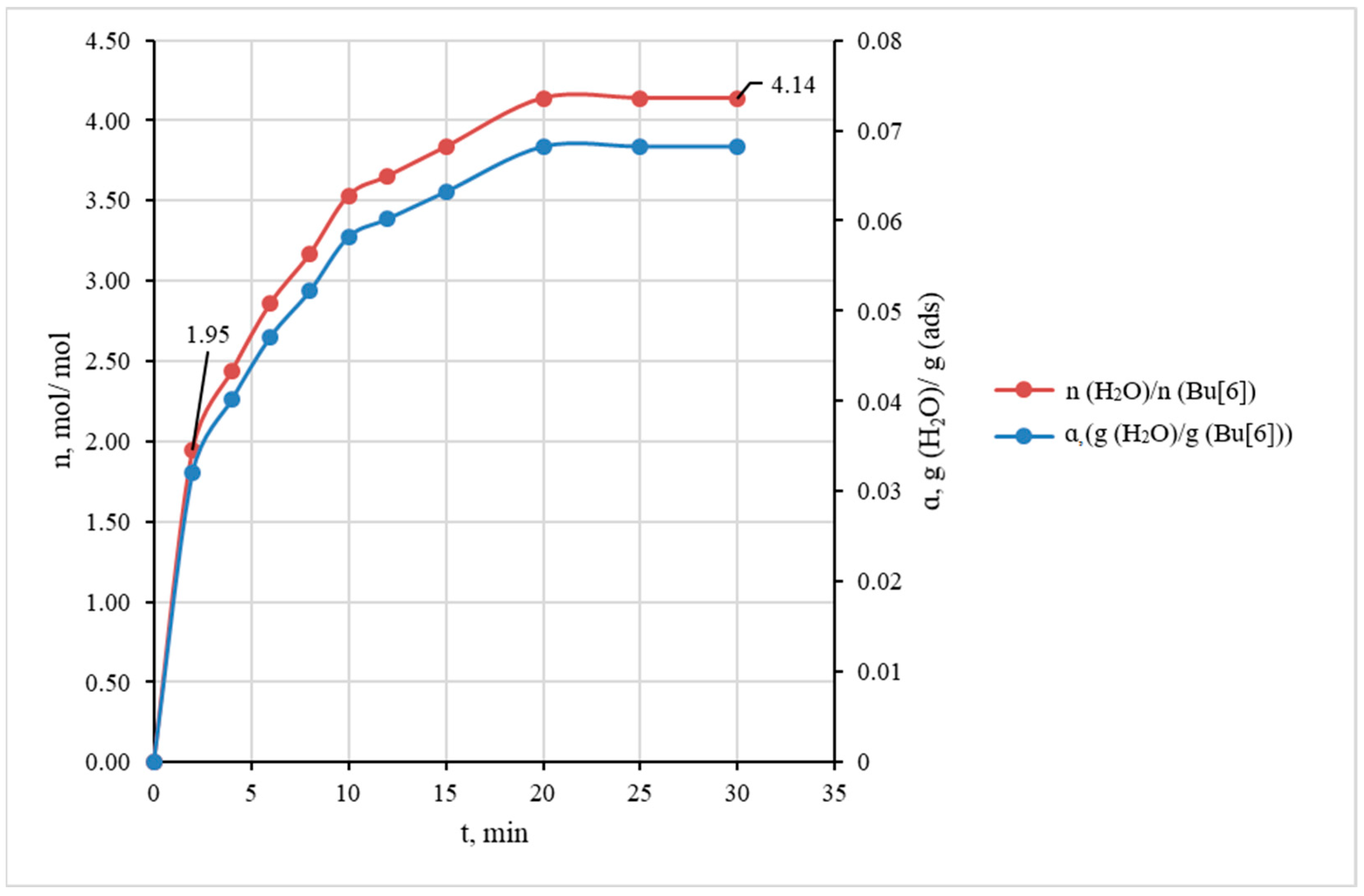 Molecules 28 07680 g003