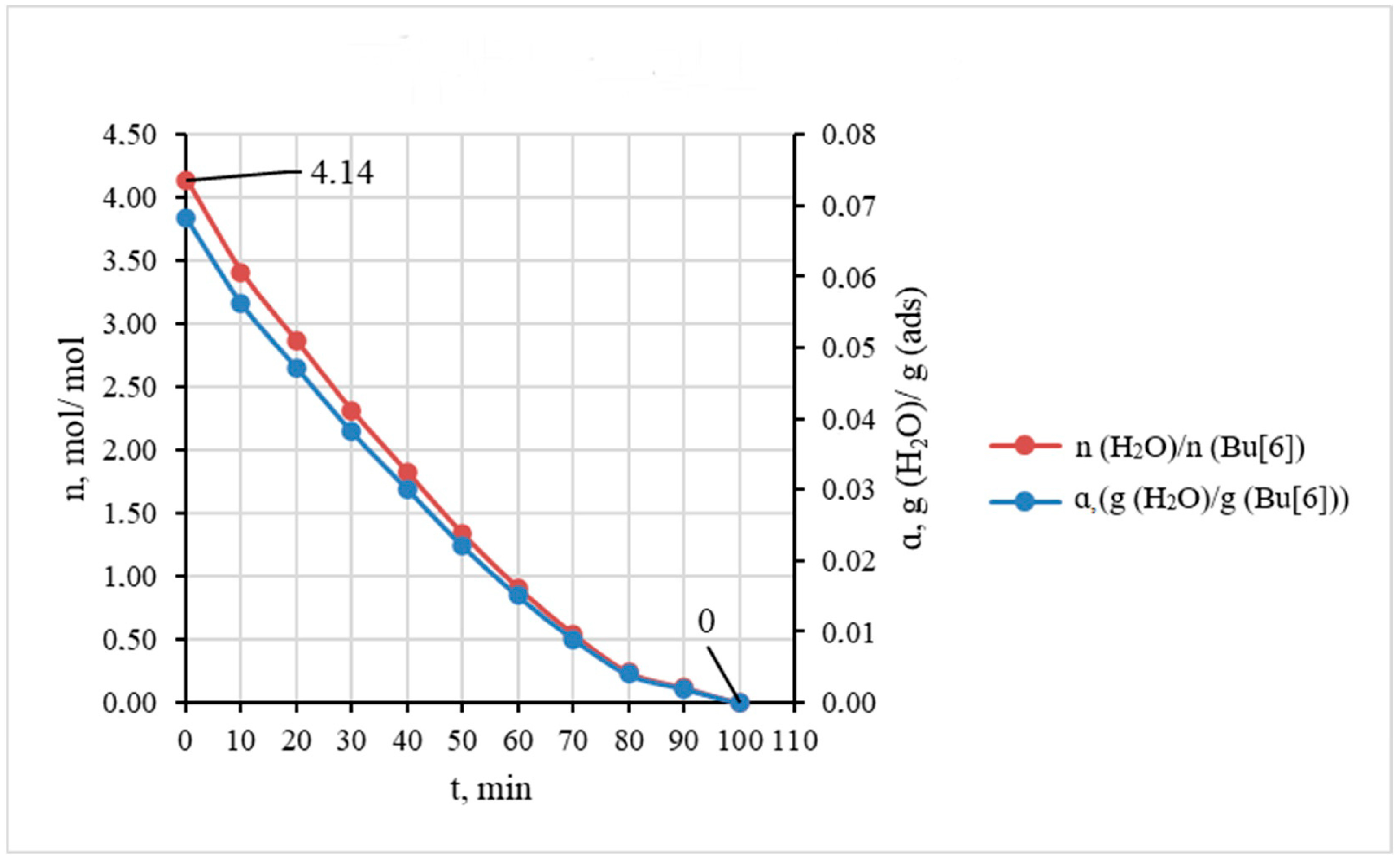 Molecules 28 07680 g004