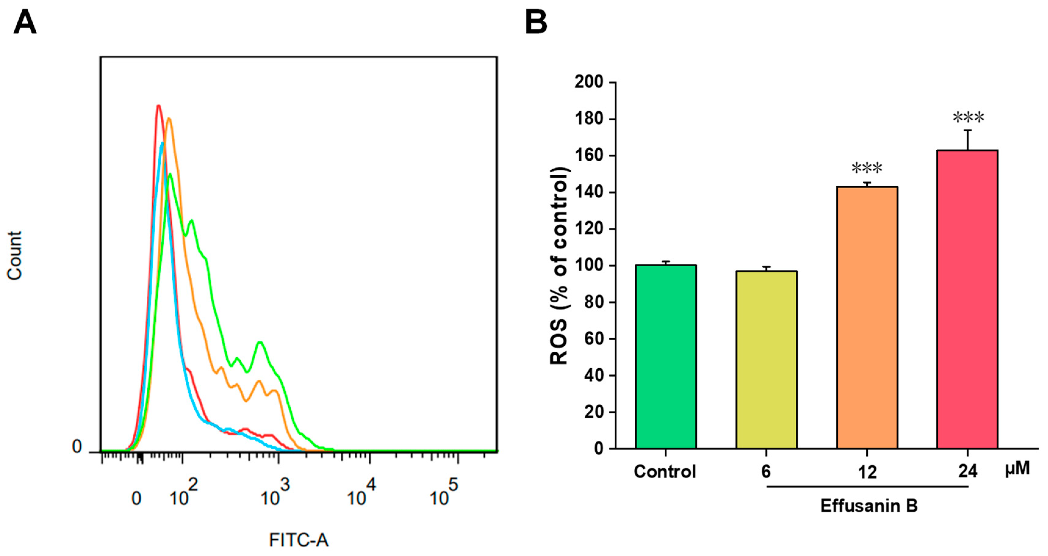Molecules 28 07682 g005