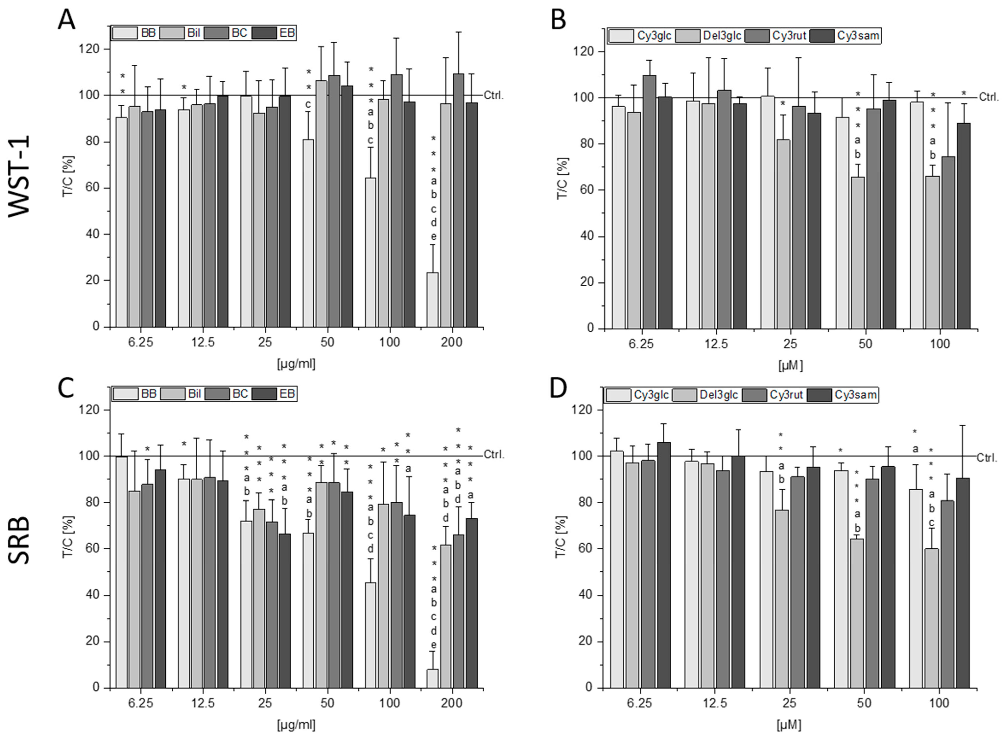 Molecules 28 07684 g001