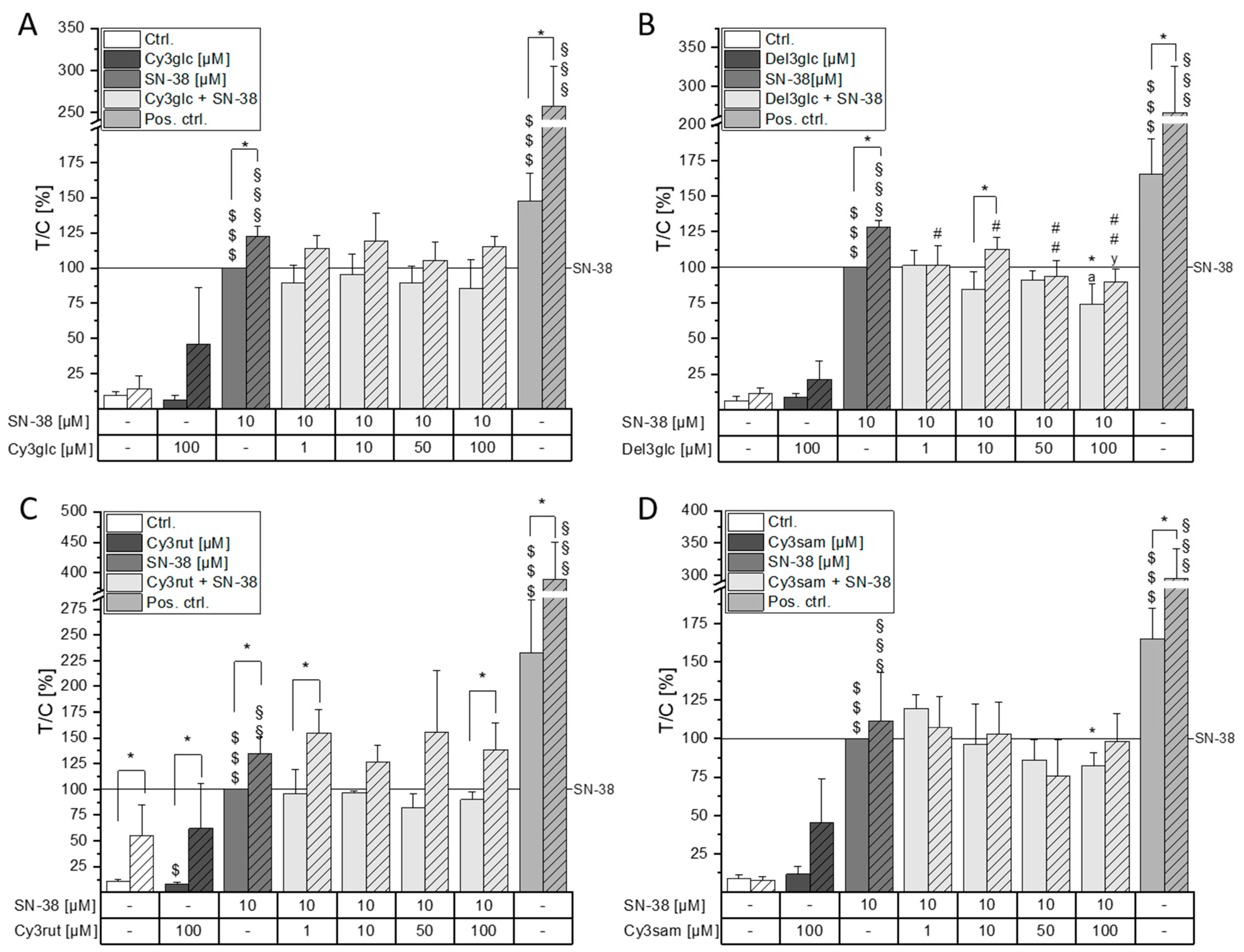 Molecules 28 07684 g004