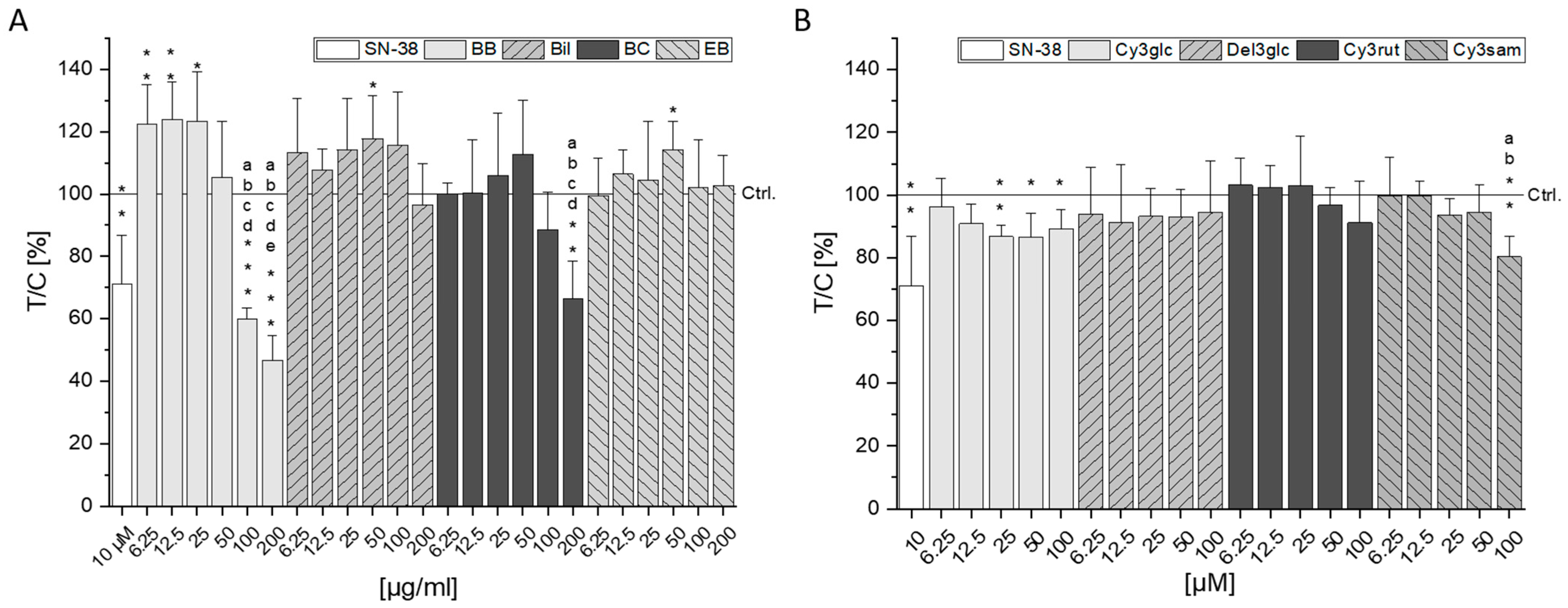 Molecules 28 07684 g005