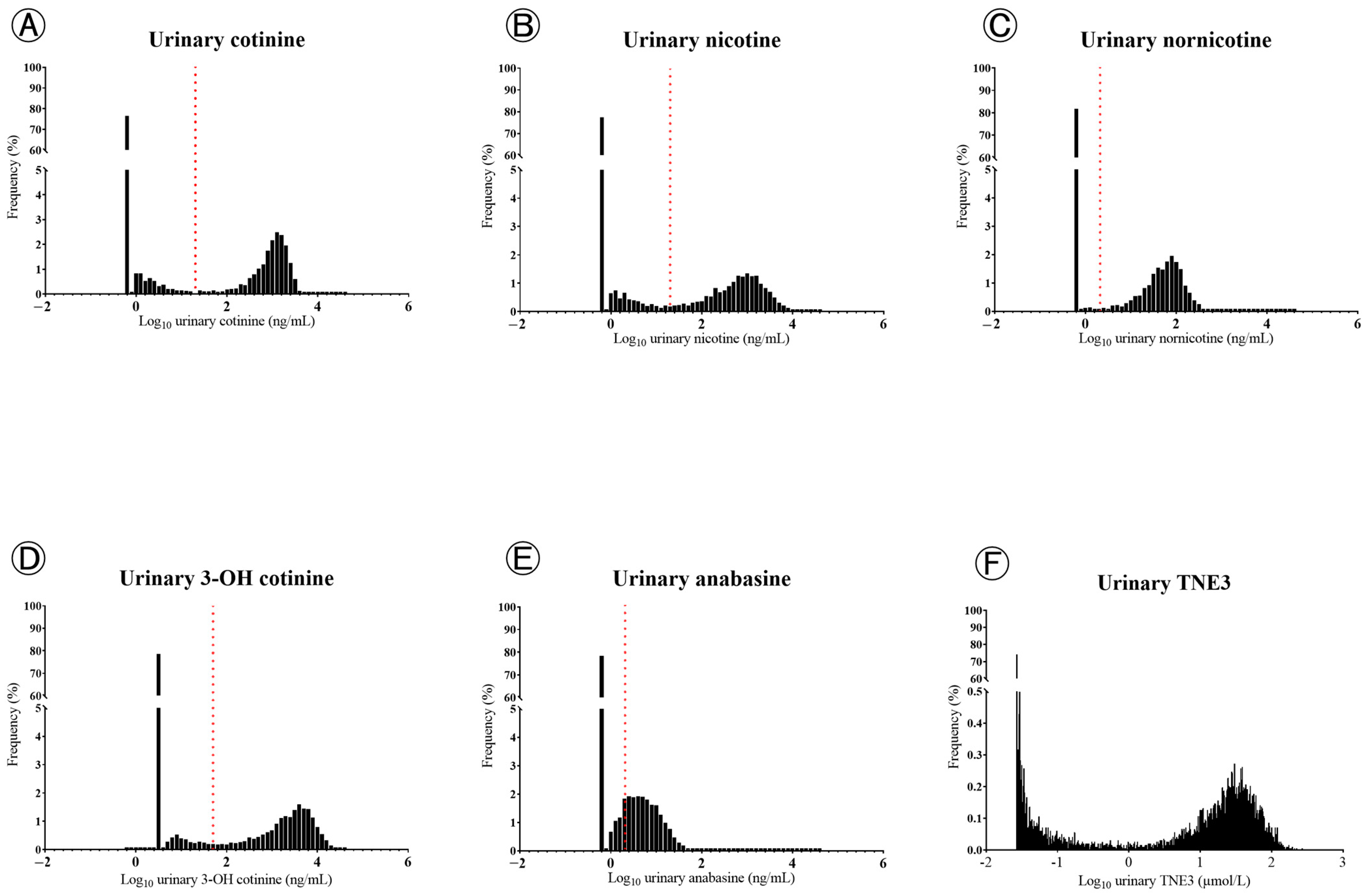 Molecules 28 07685 g001